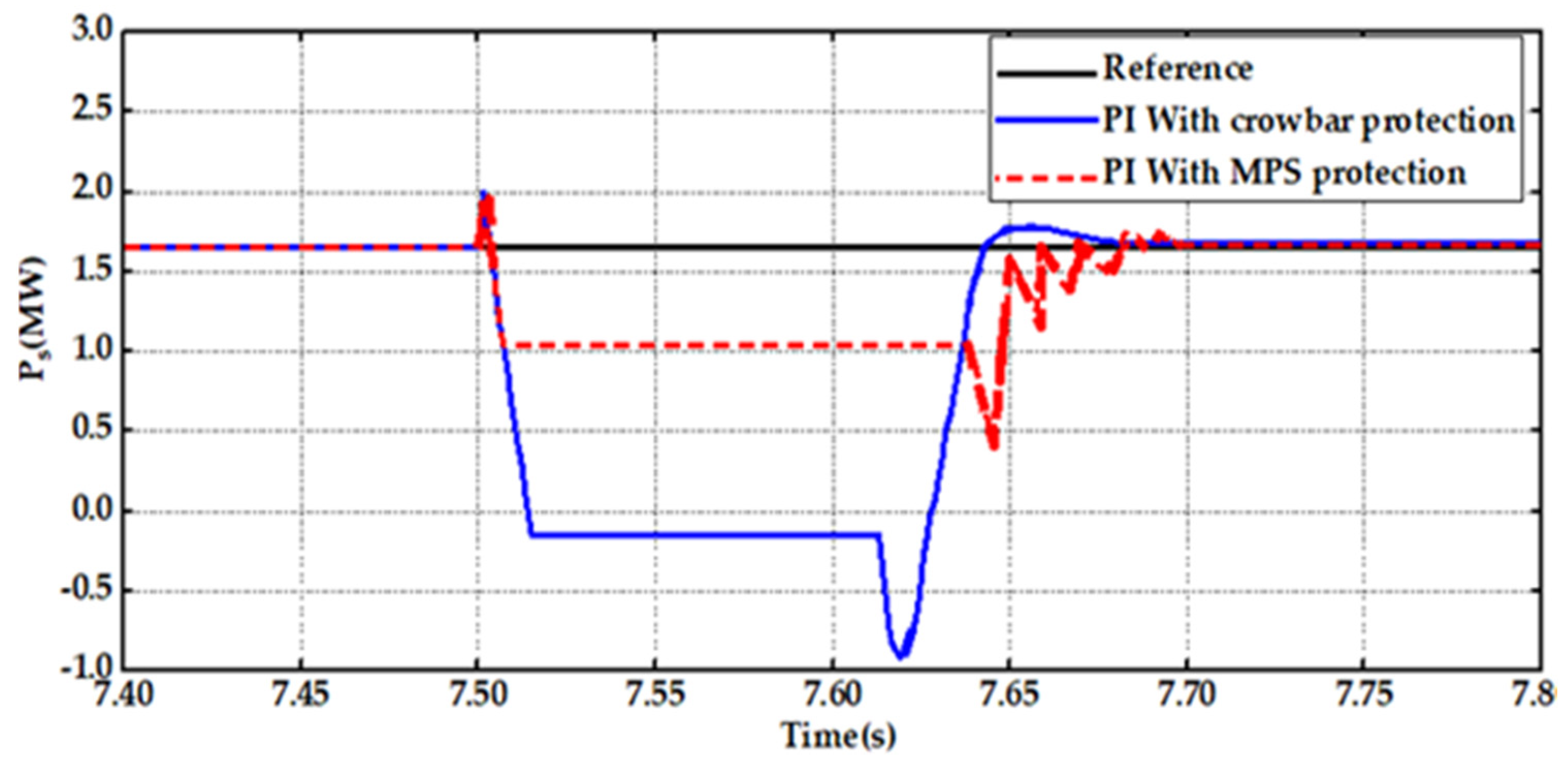 Processes 11 02834 g013