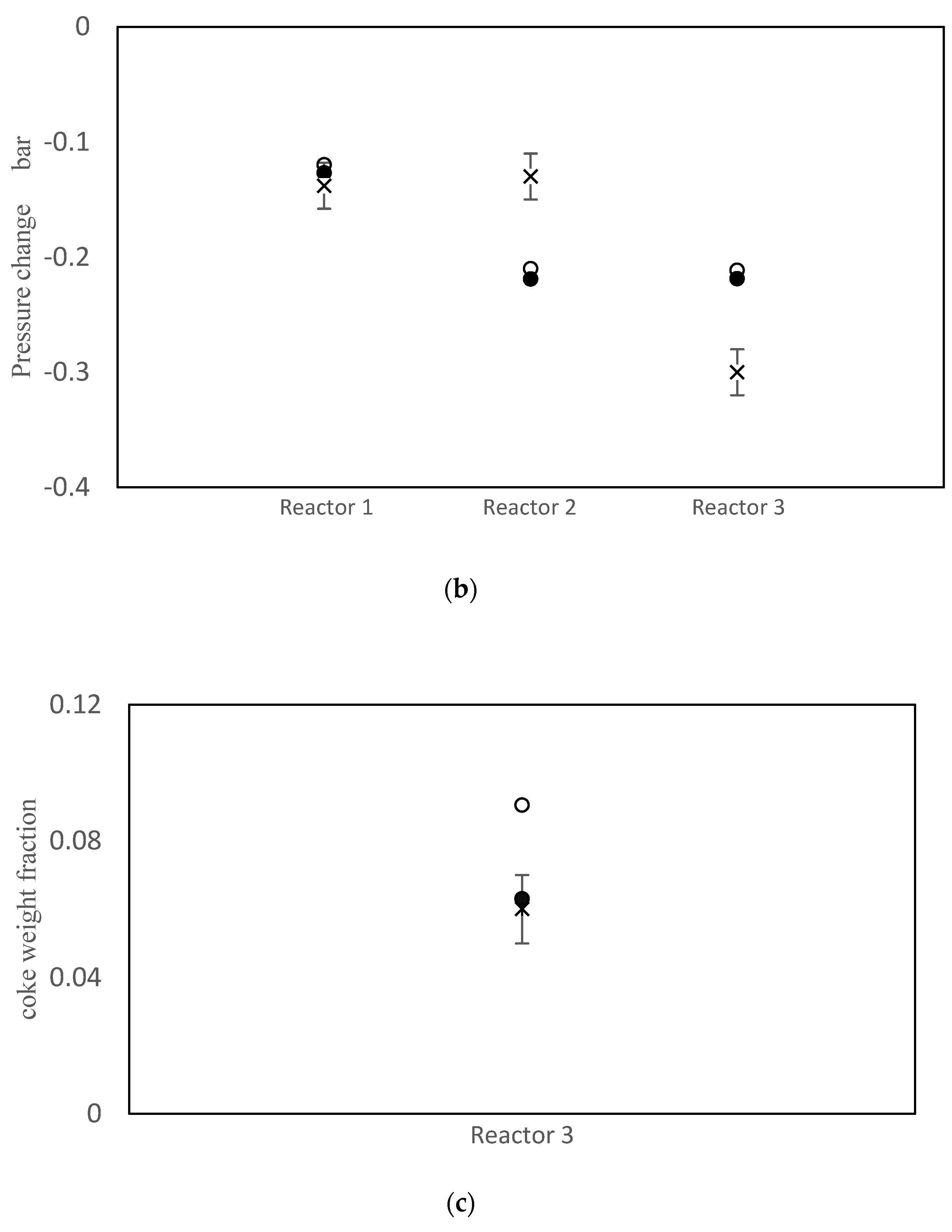 Processes 11 02838 g003b Processes 11 02838 g003b