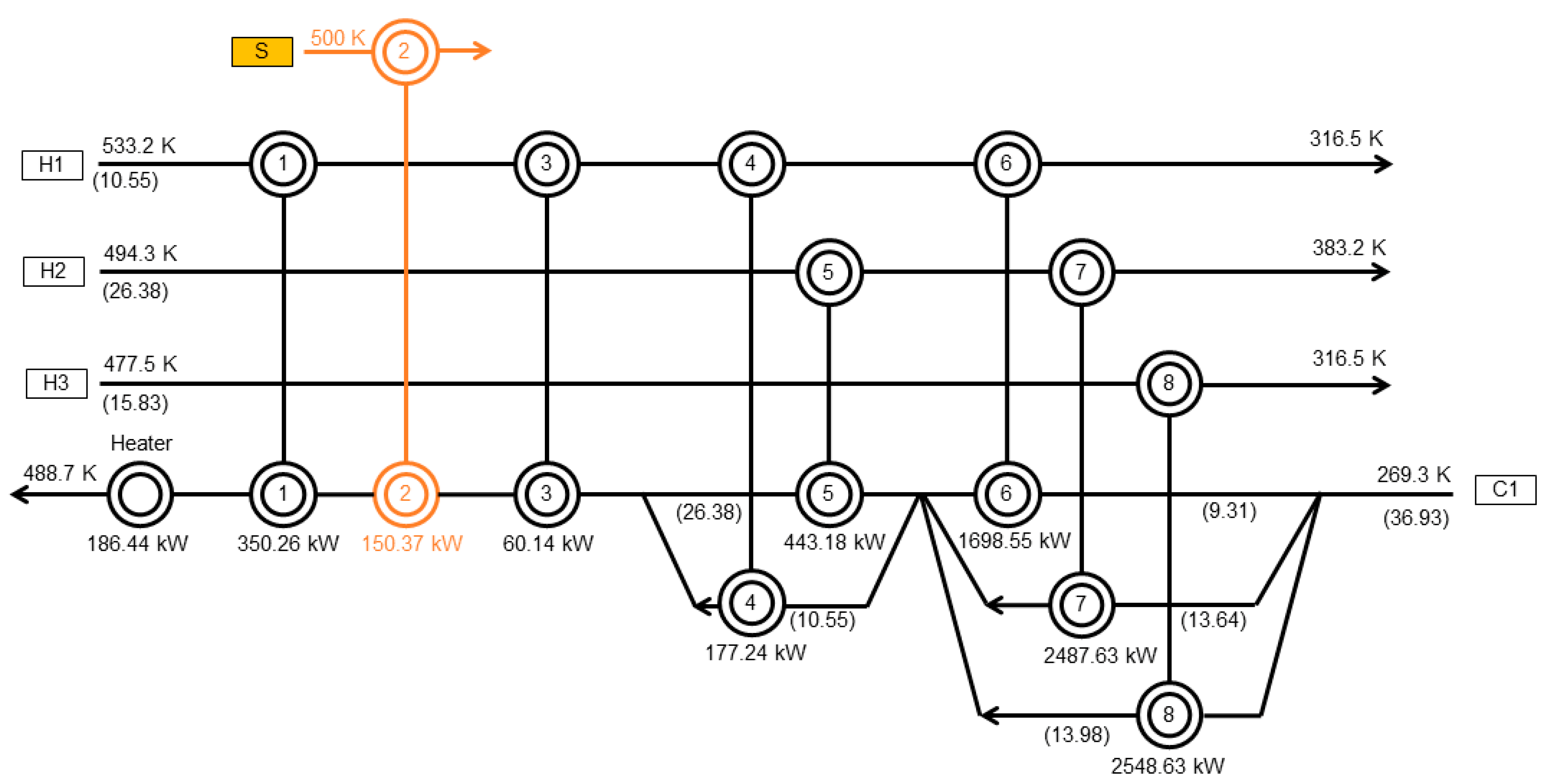 Processes 11 02840 g005