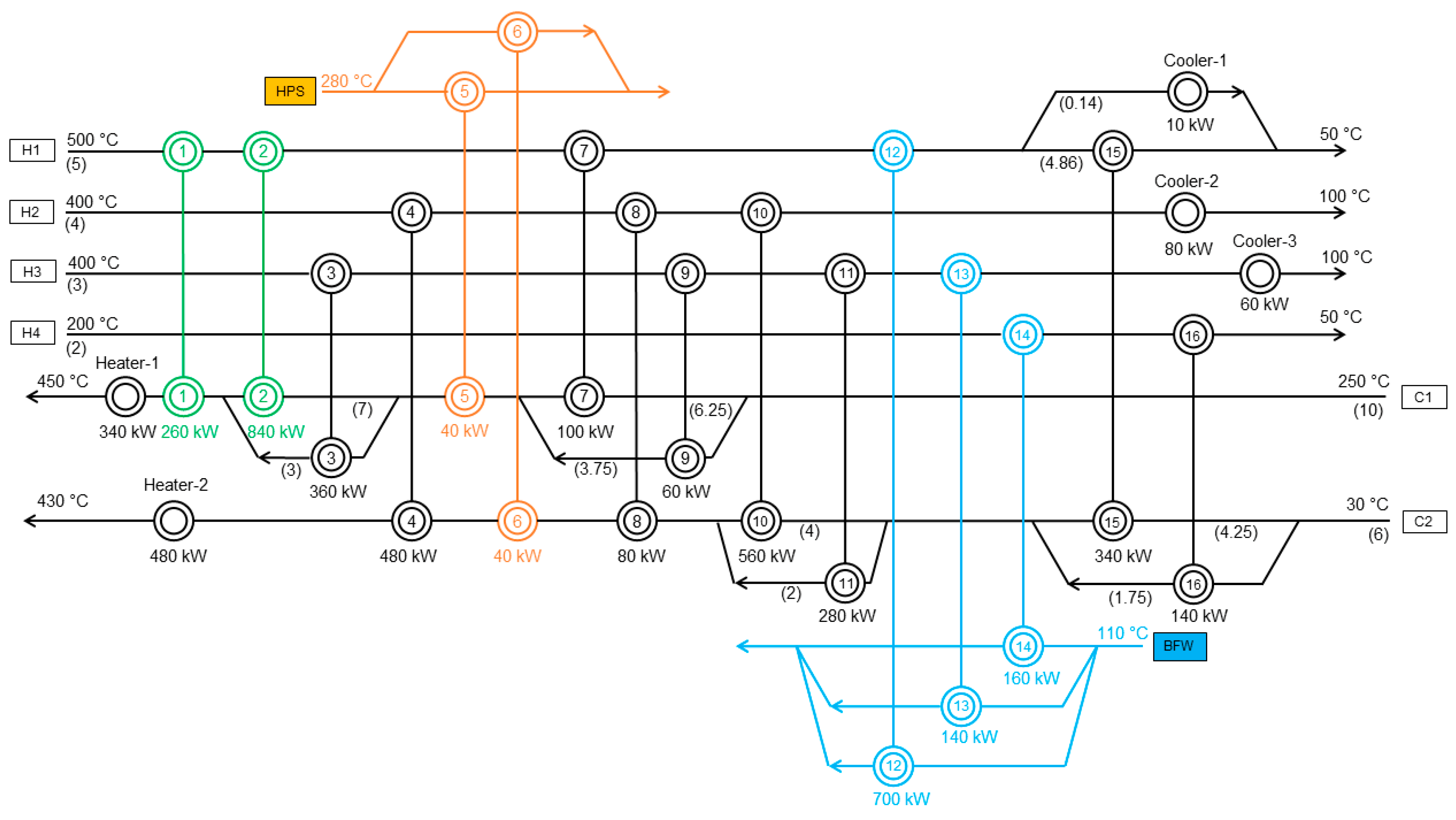 Processes 11 02840 g007