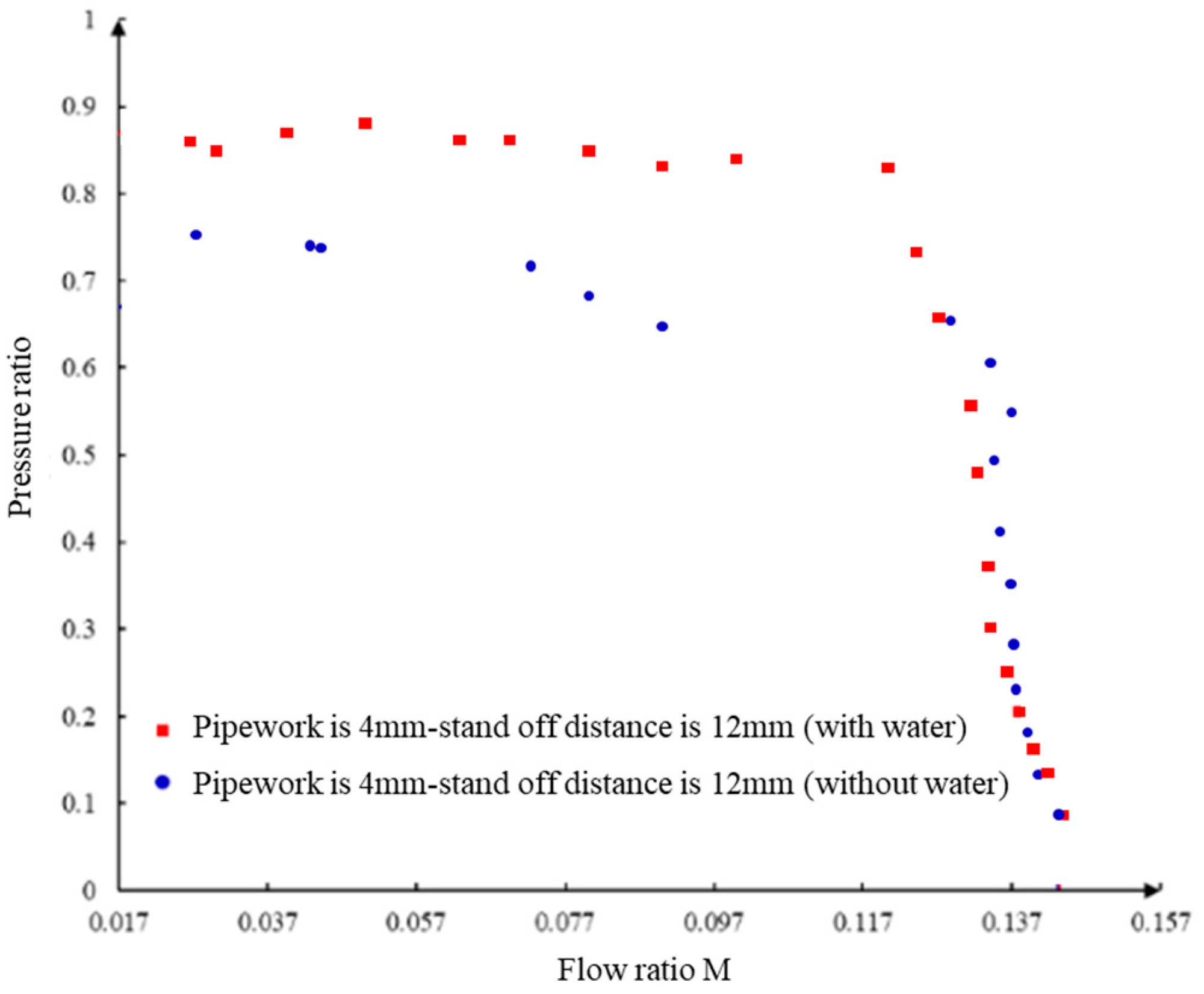 Optimization Method of Jet Pump Process Parameters and Experimental ...