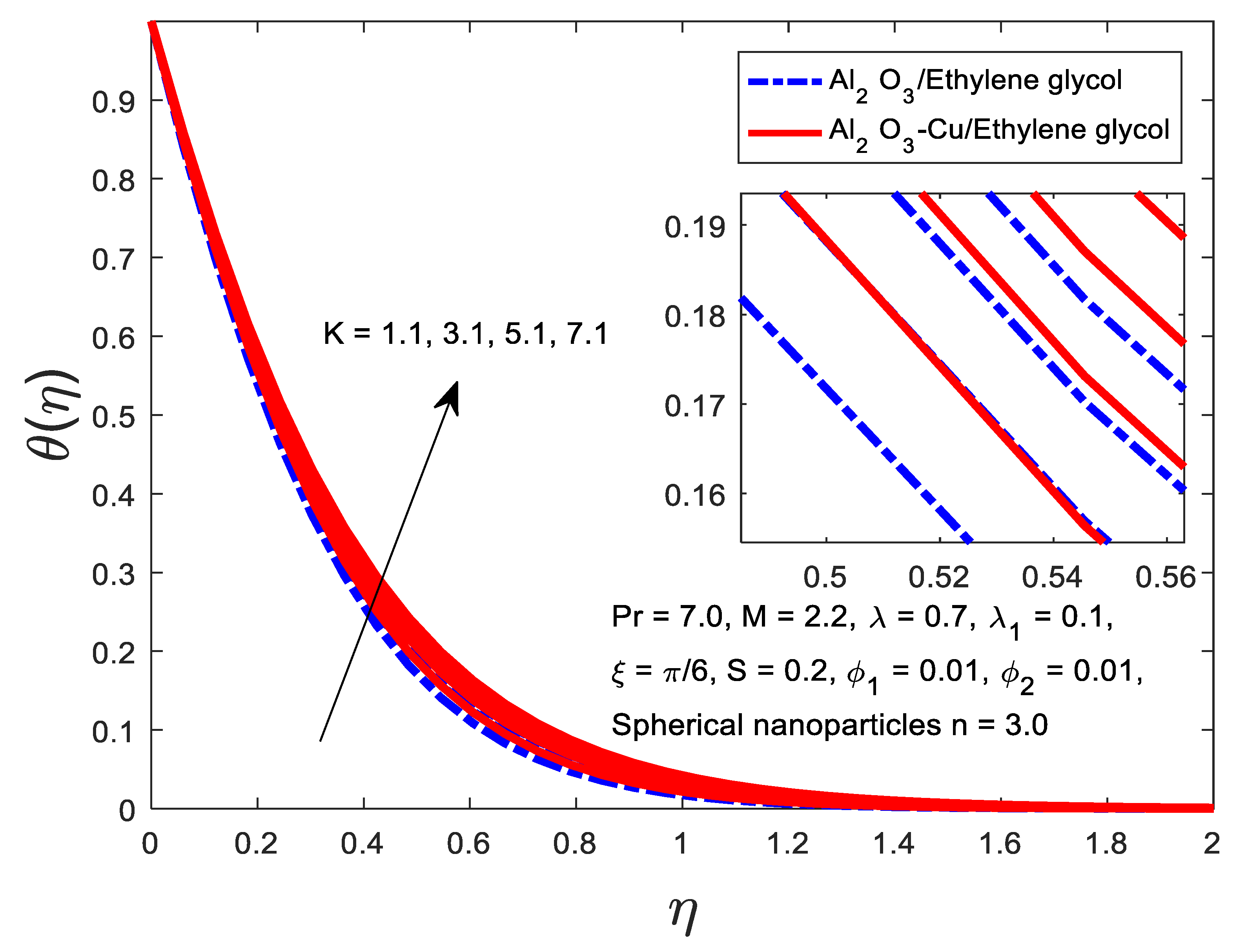 Processes 11 02842 g007