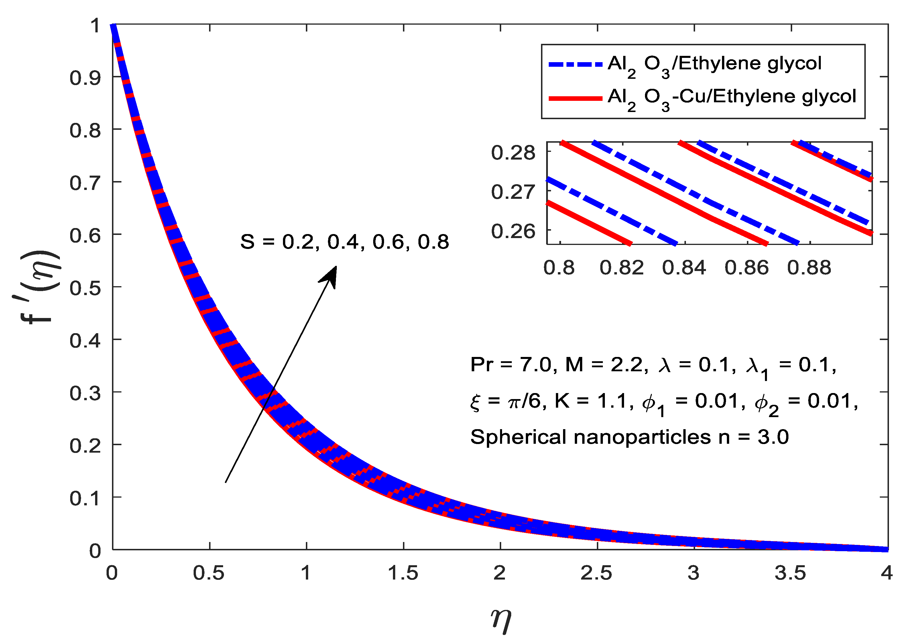 Processes 11 02842 g008