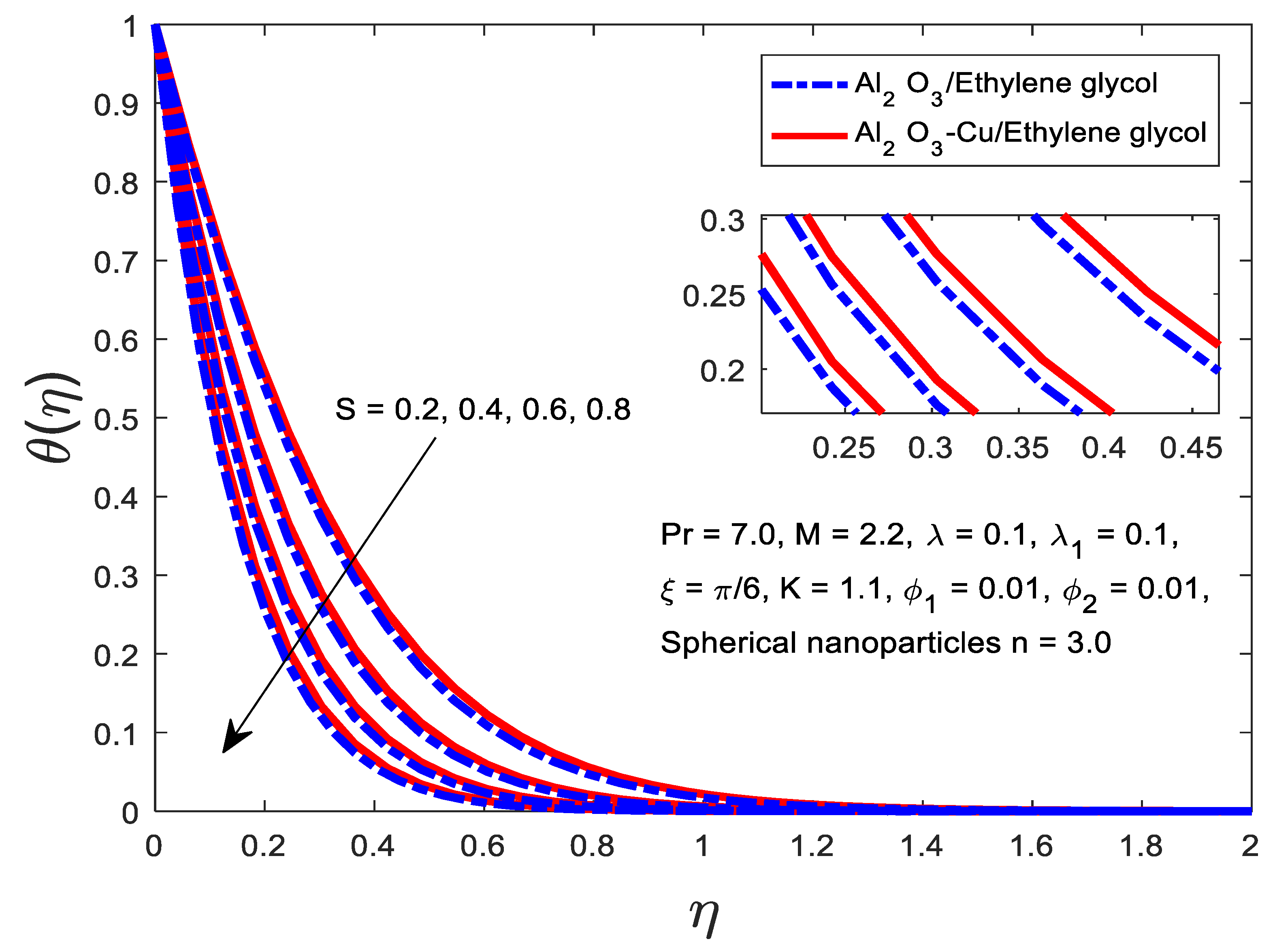 Processes 11 02842 g009