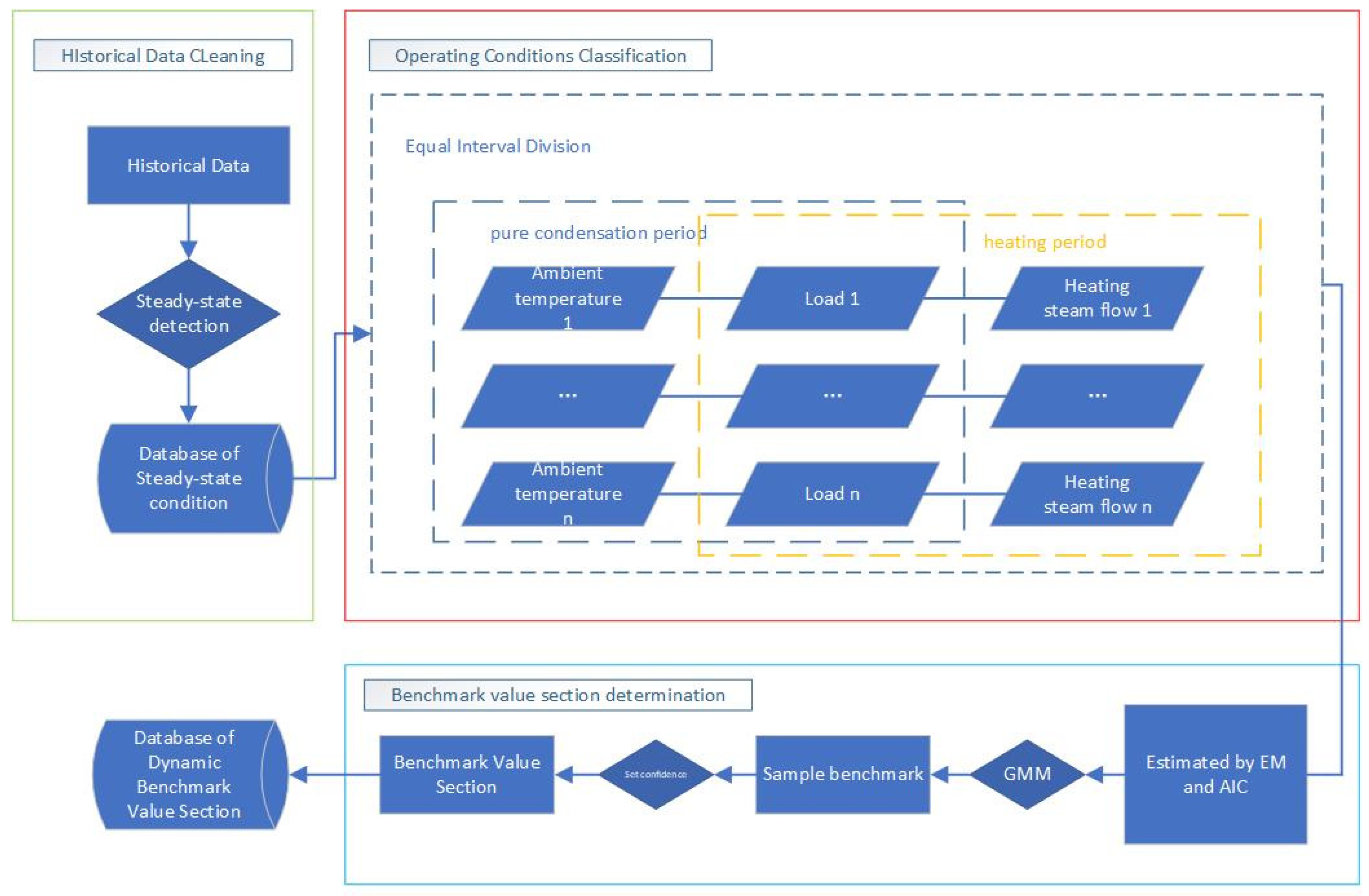 Processes 11 02845 g001