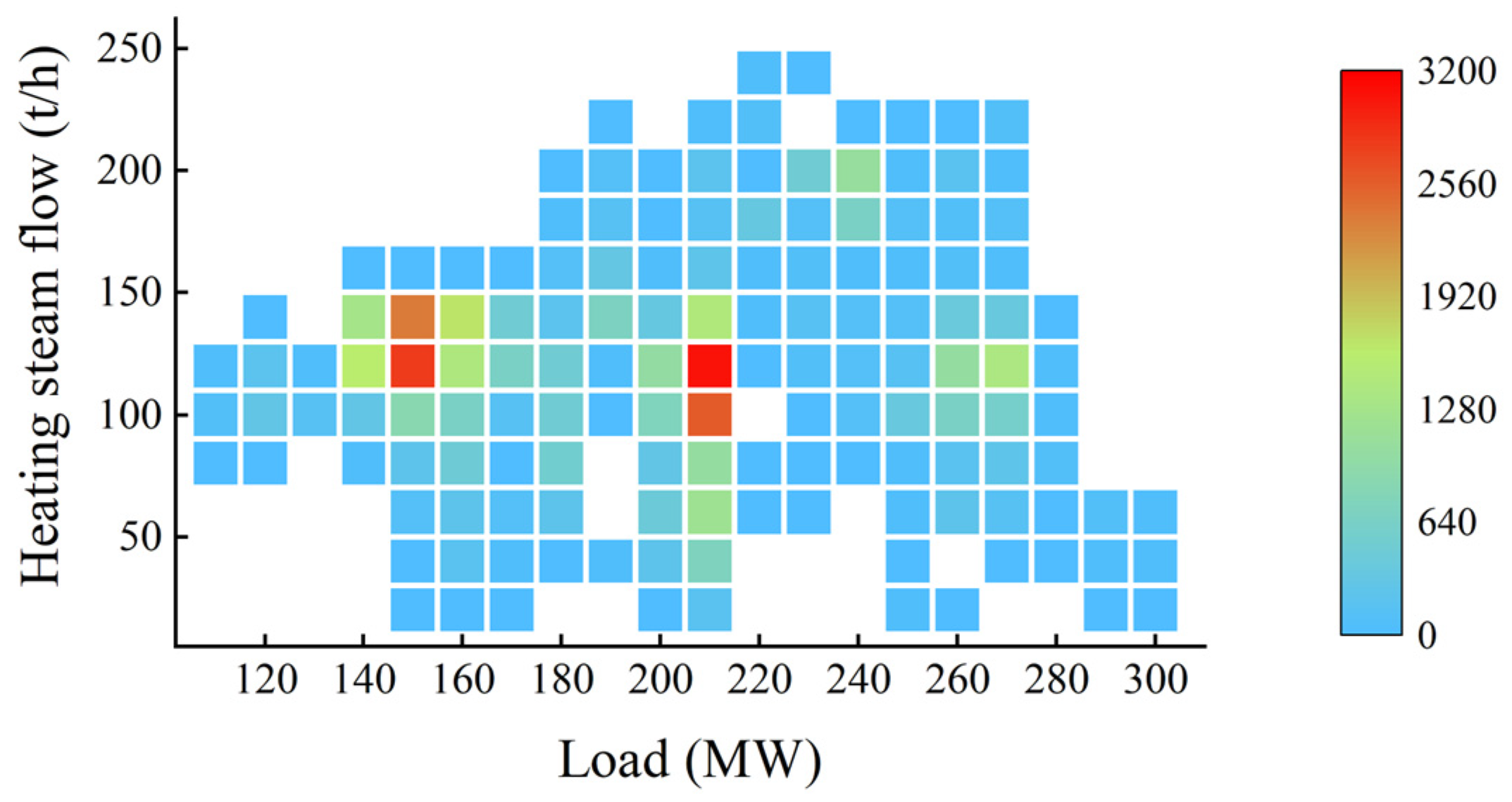 Processes 11 02845 g003