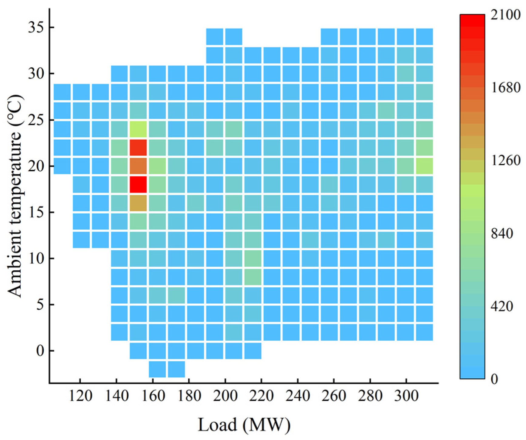 Processes 11 02845 g004