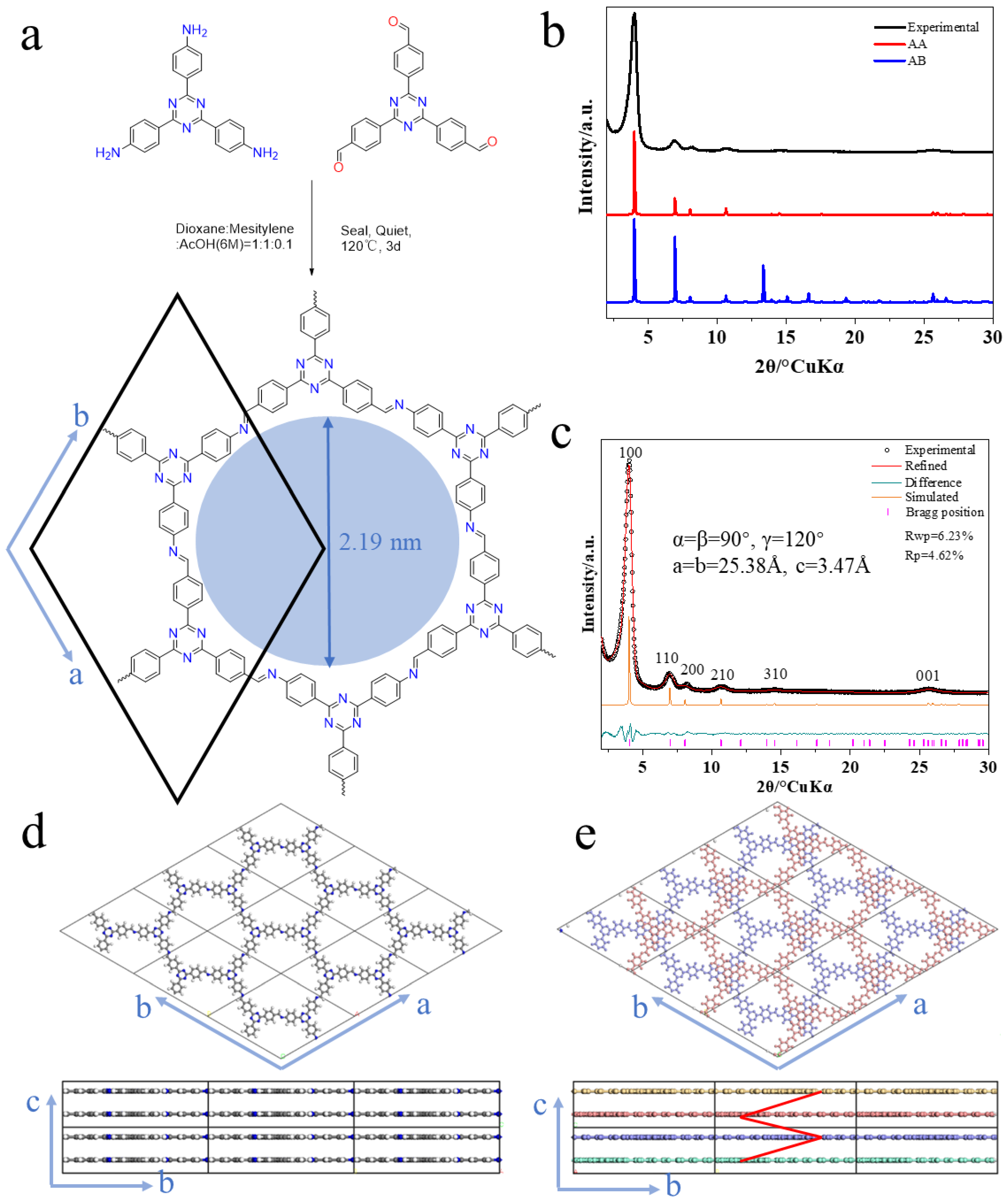 Processes 11 02859 g001