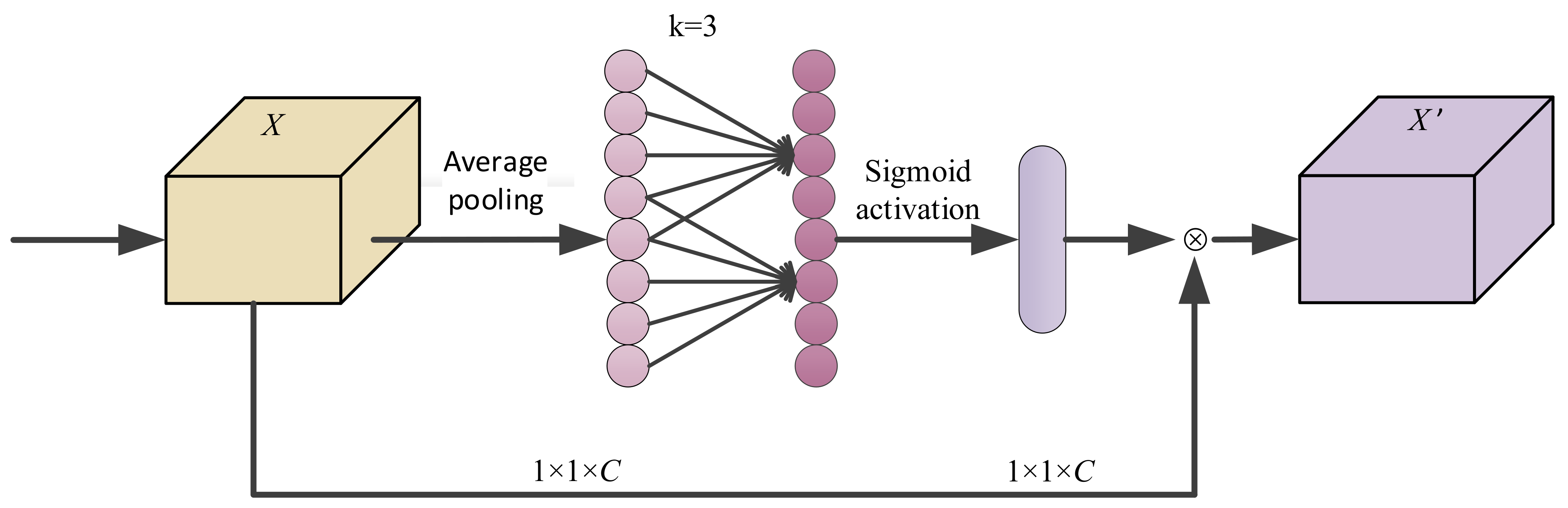 Processes 11 02862 g002