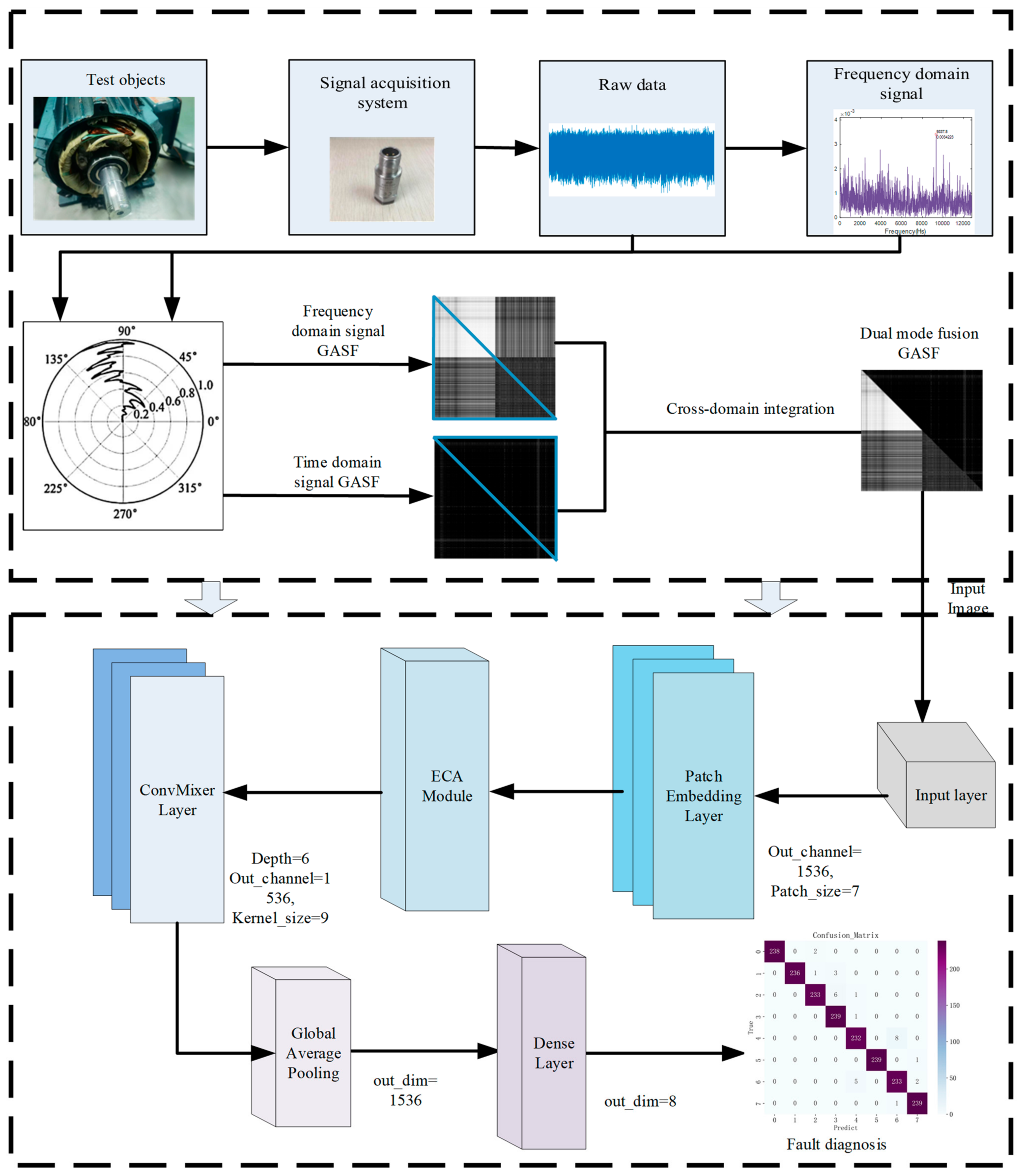 Processes 11 02862 g003