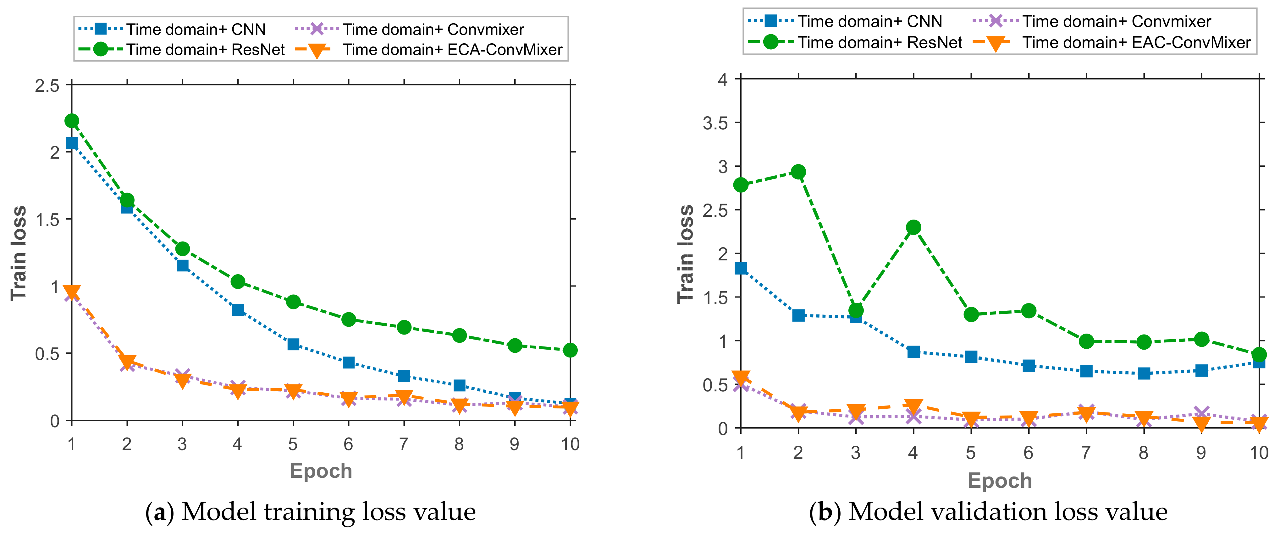 Processes 11 02862 g008