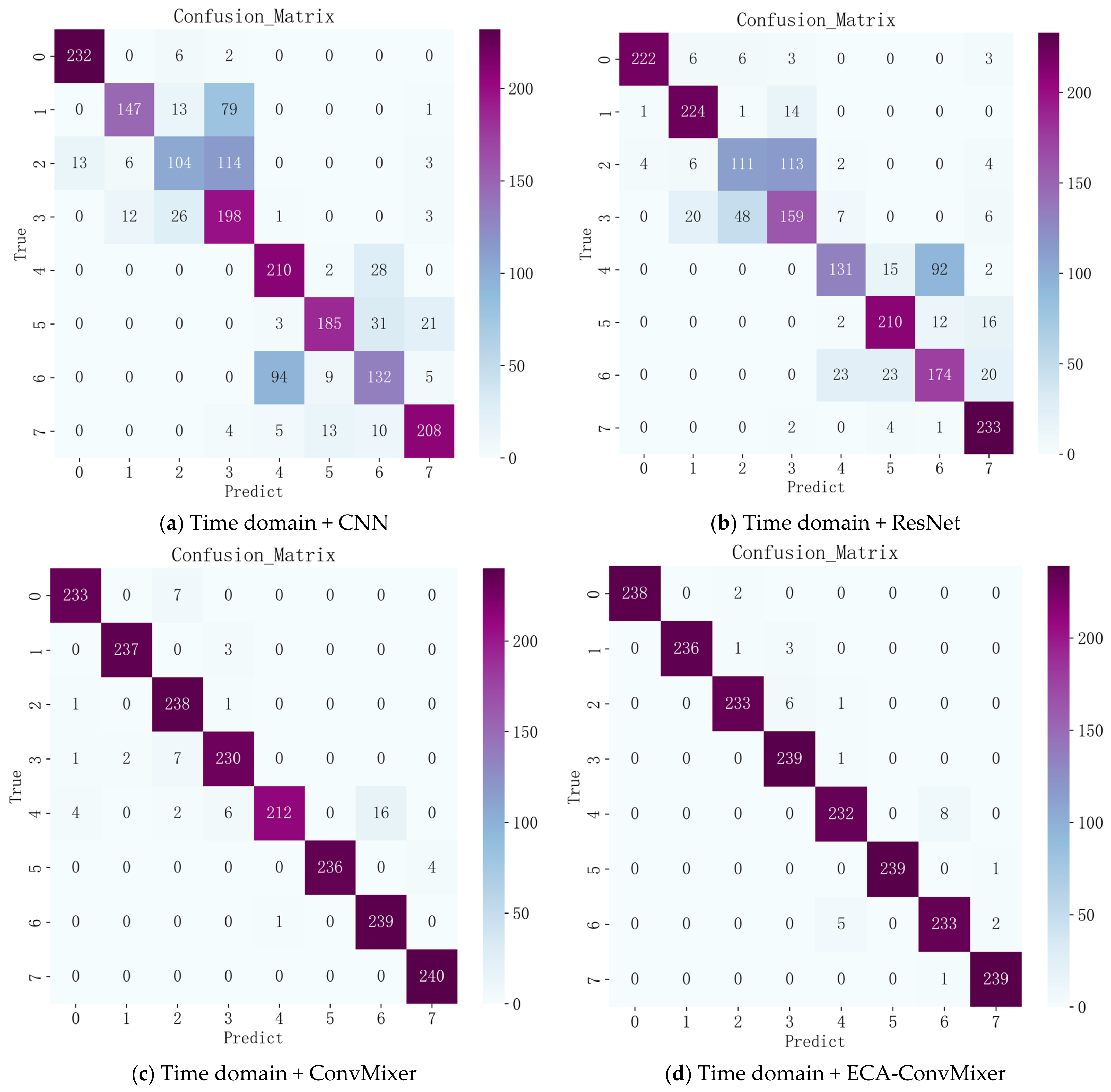Processes 11 02862 g009