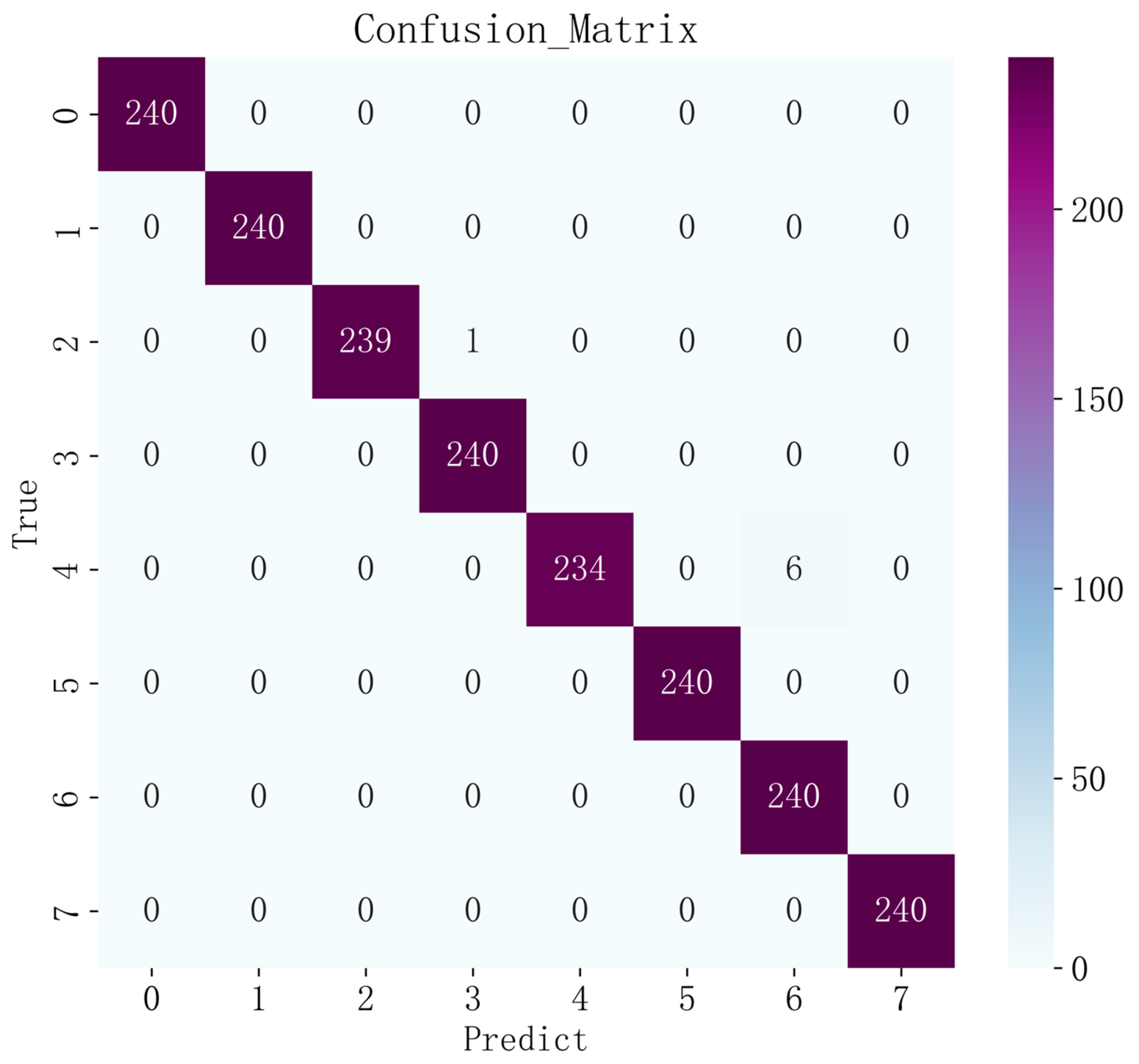 Processes 11 02862 g010