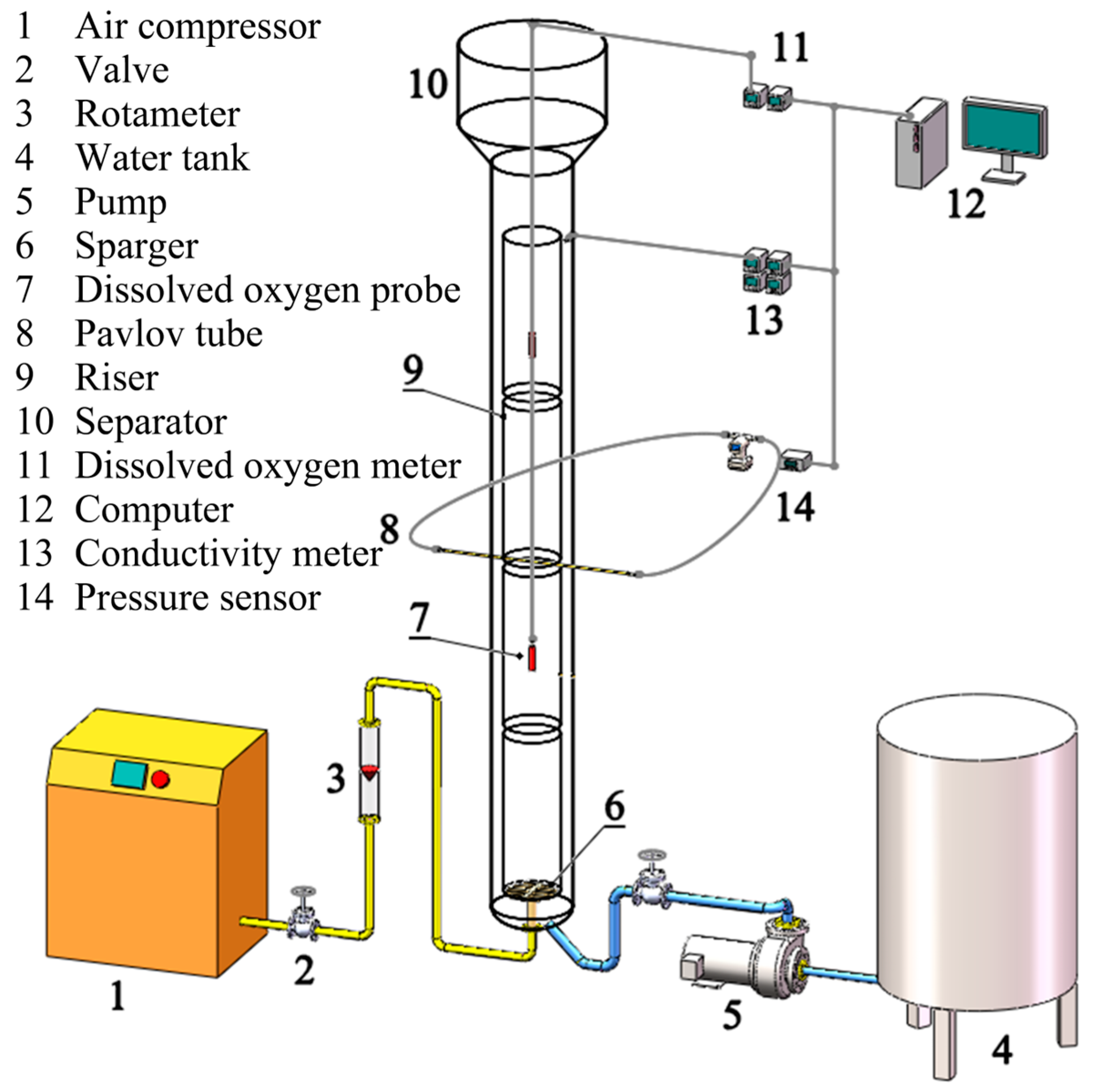 Processes 11 02866 g001