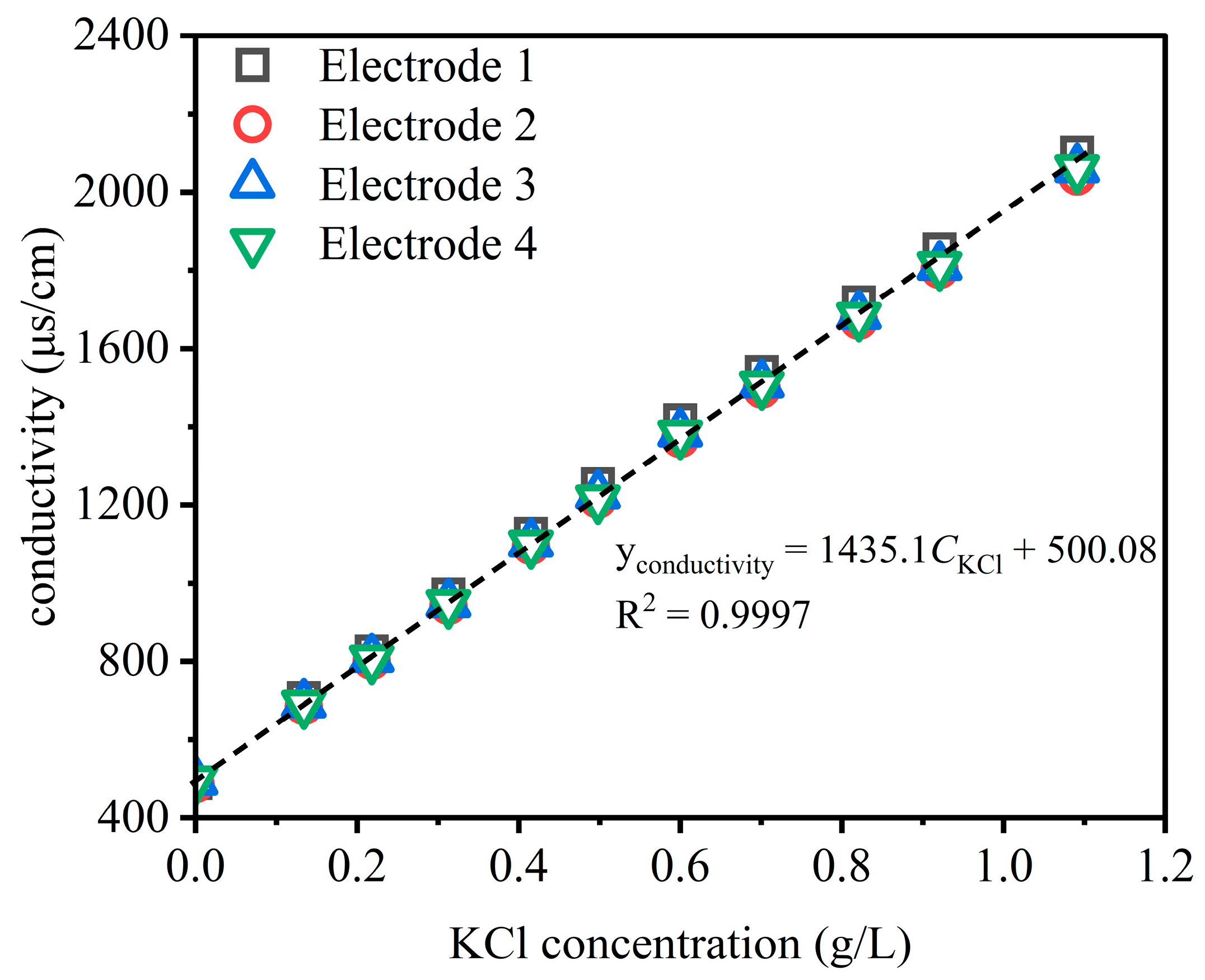 Processes 11 02866 g003