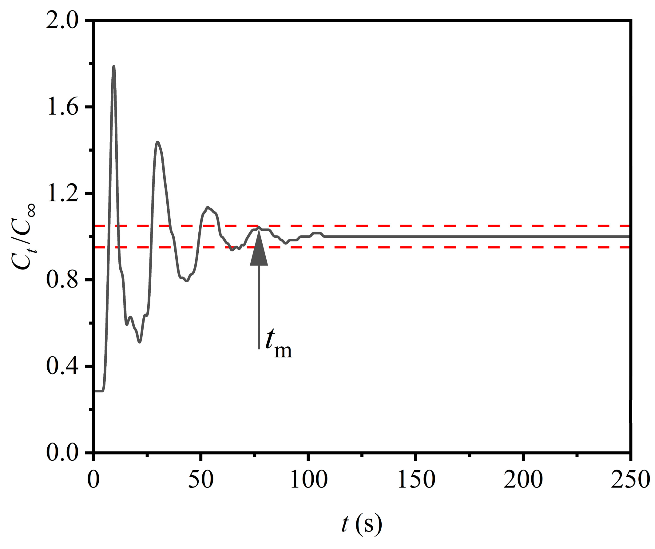 Processes 11 02866 g004