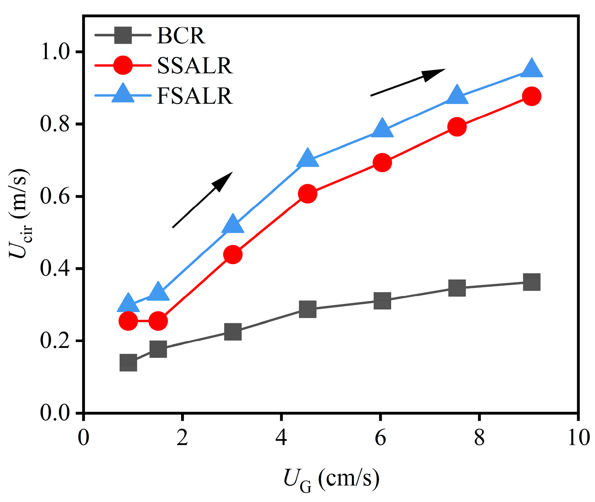 Processes 11 02866 g007