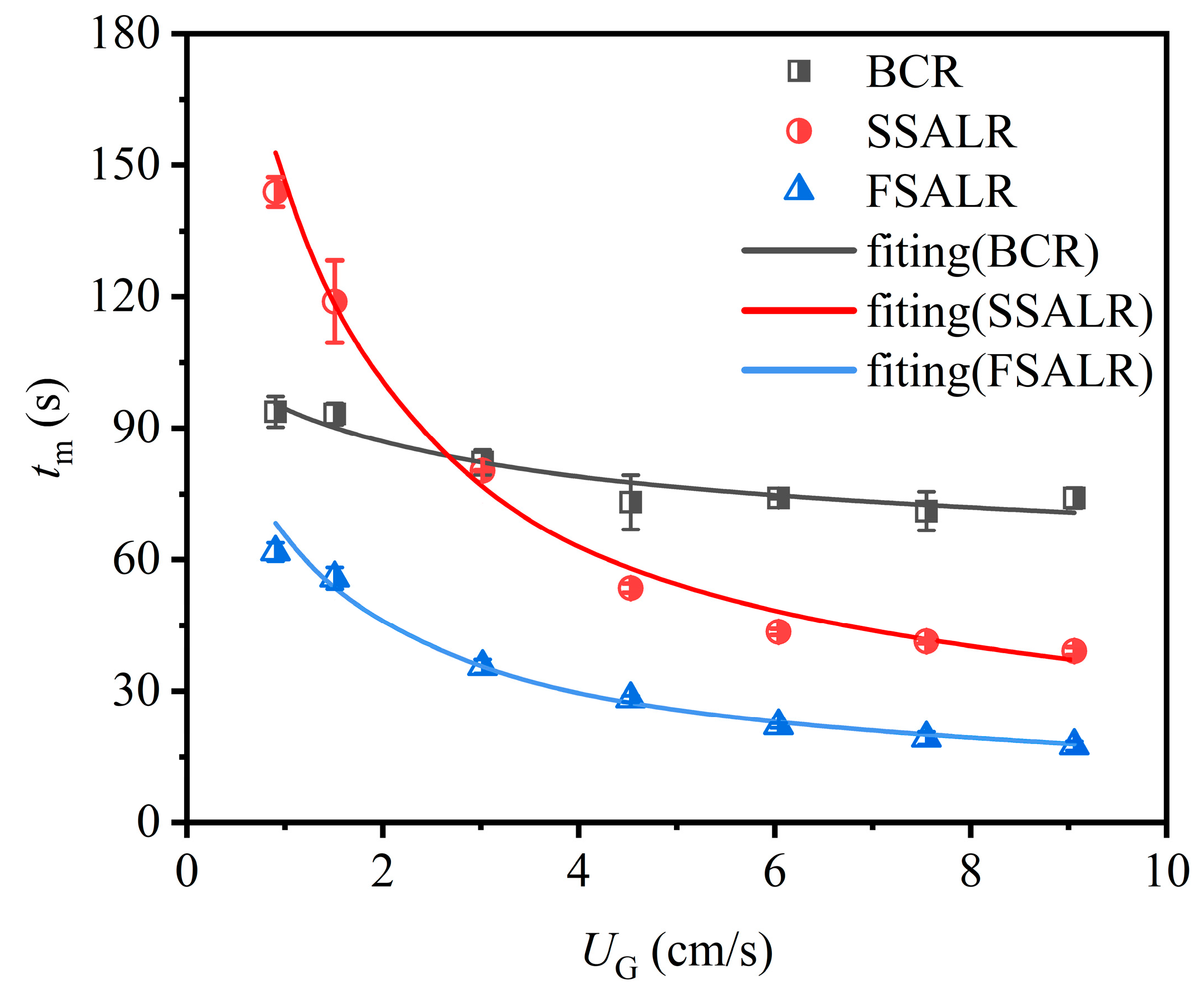 Processes 11 02866 g010