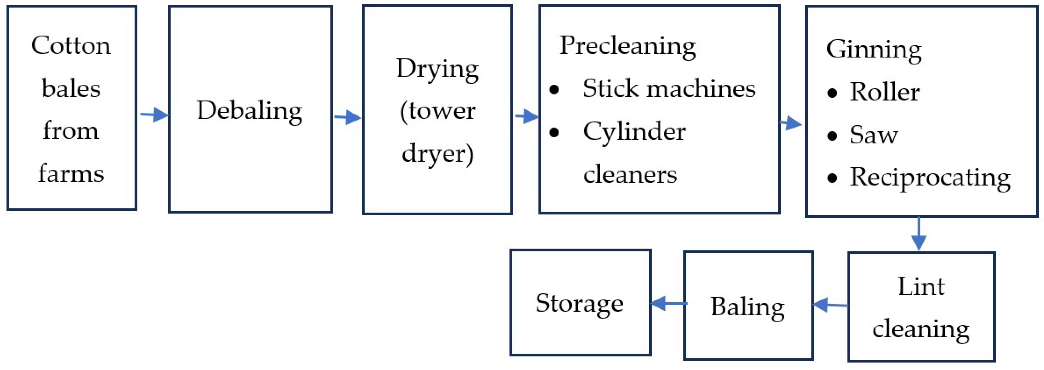 Processes 11 02868 g001