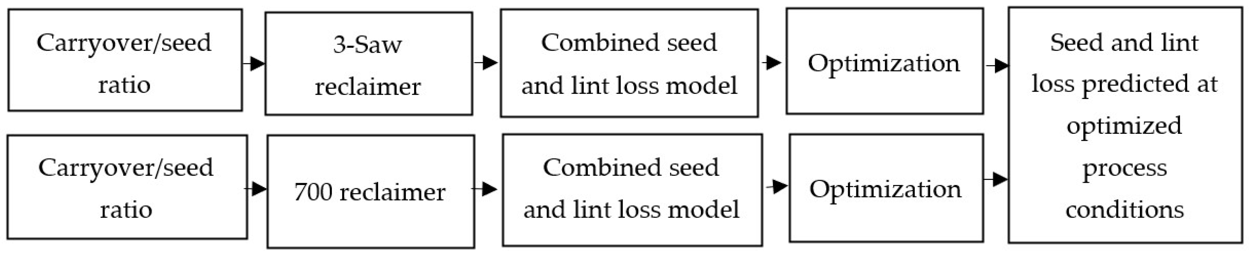 Processes 11 02868 g008