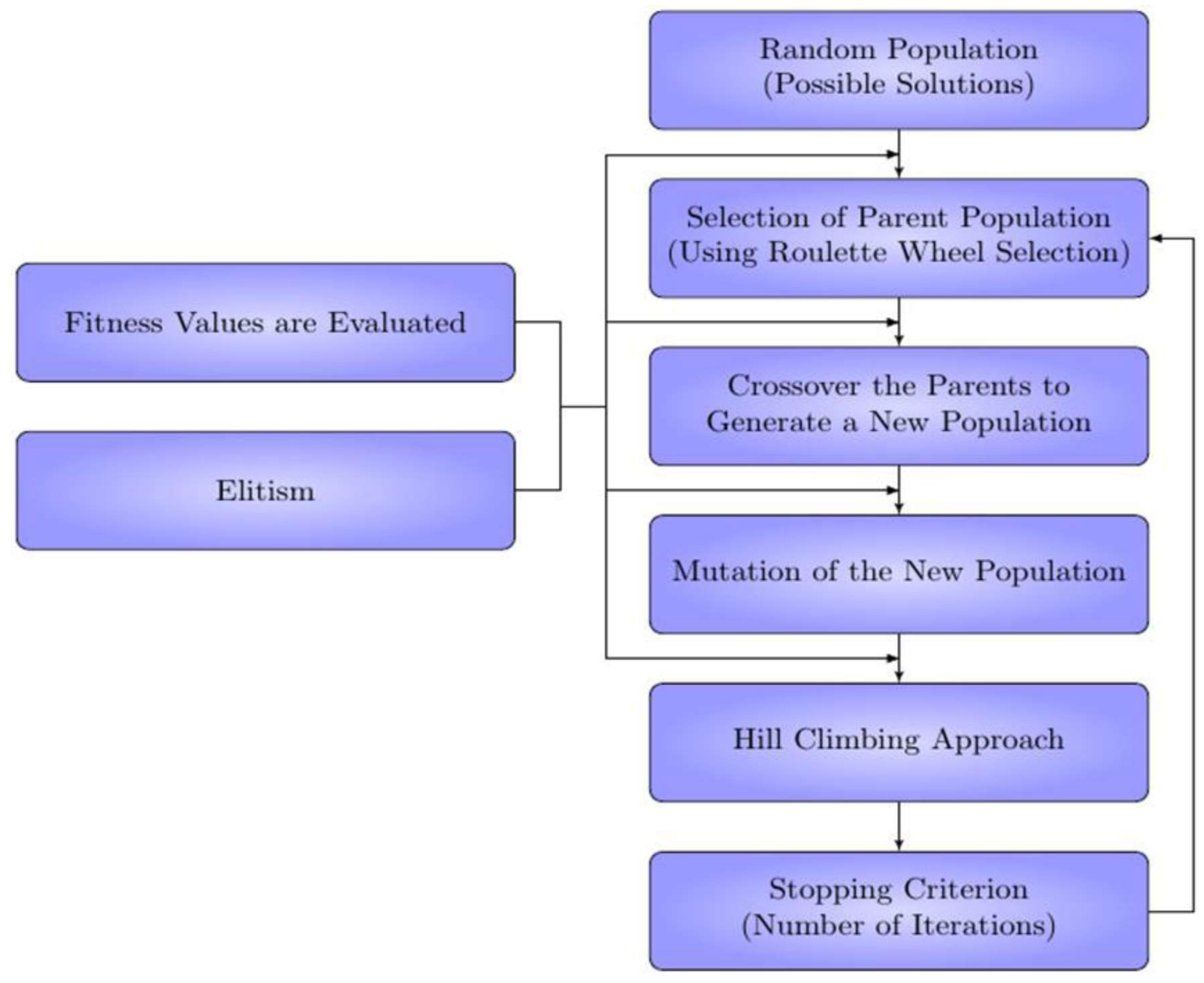 Processes 11 02868 g009