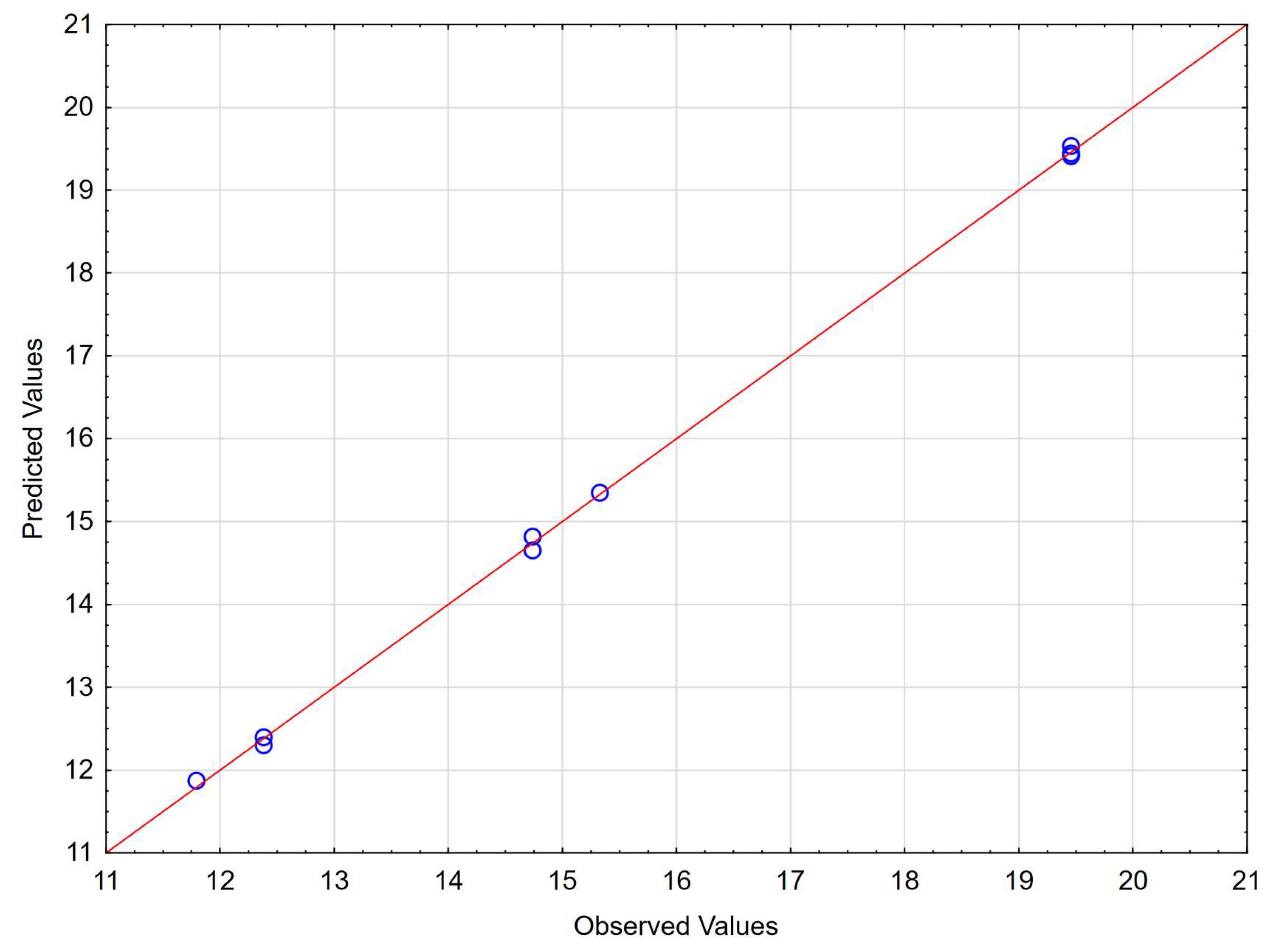 Processes 11 02868 g011
