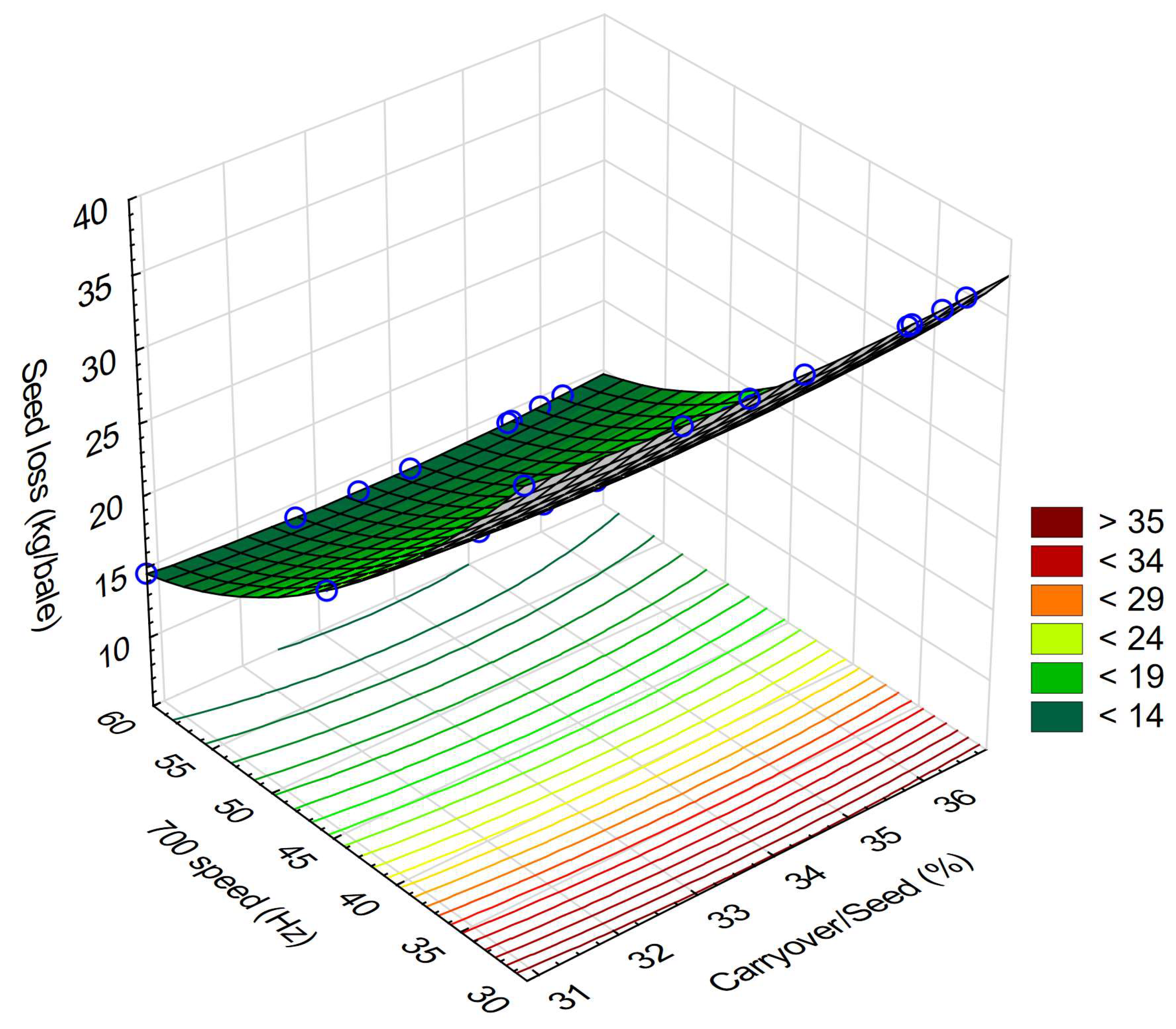 Processes 11 02868 g015