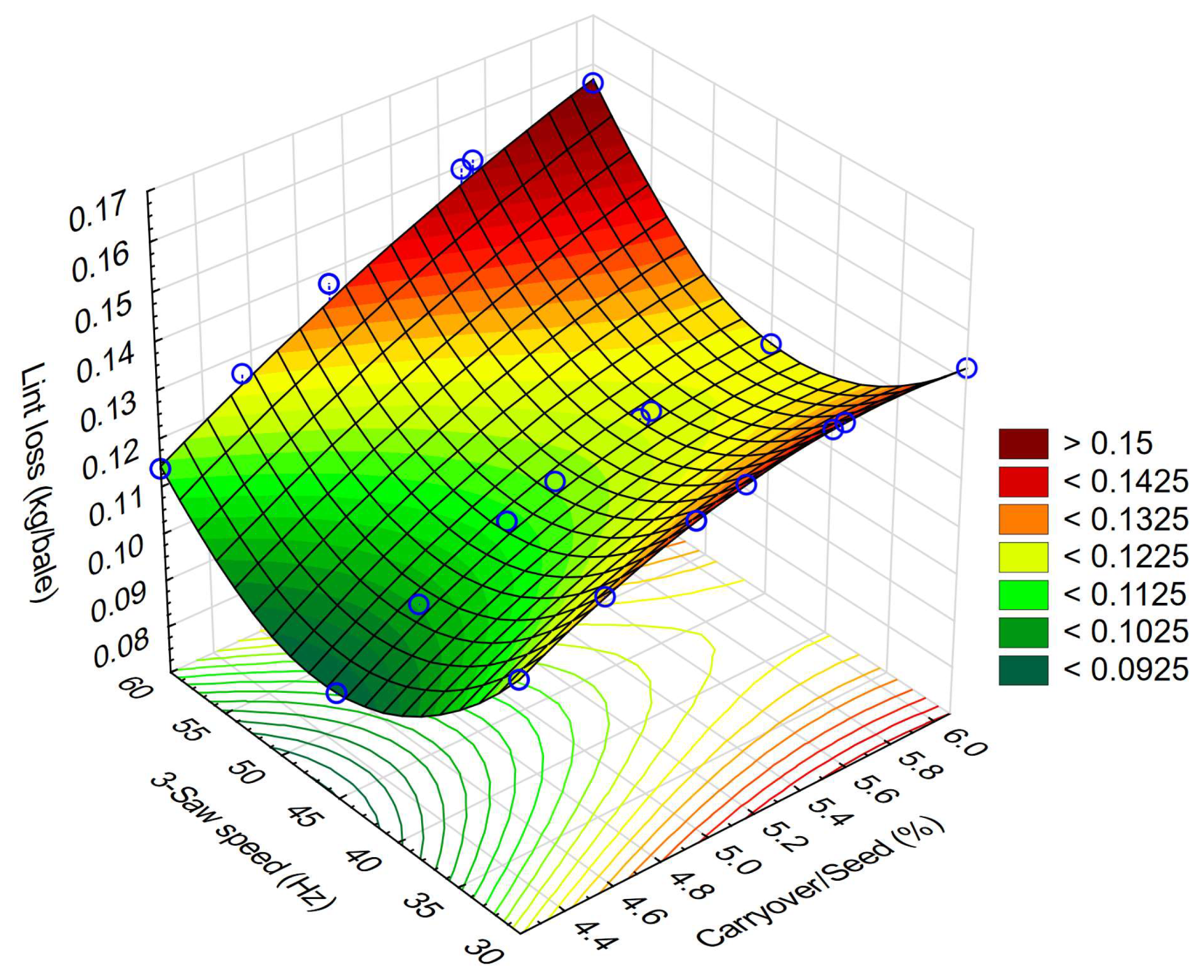 Processes 11 02868 g016