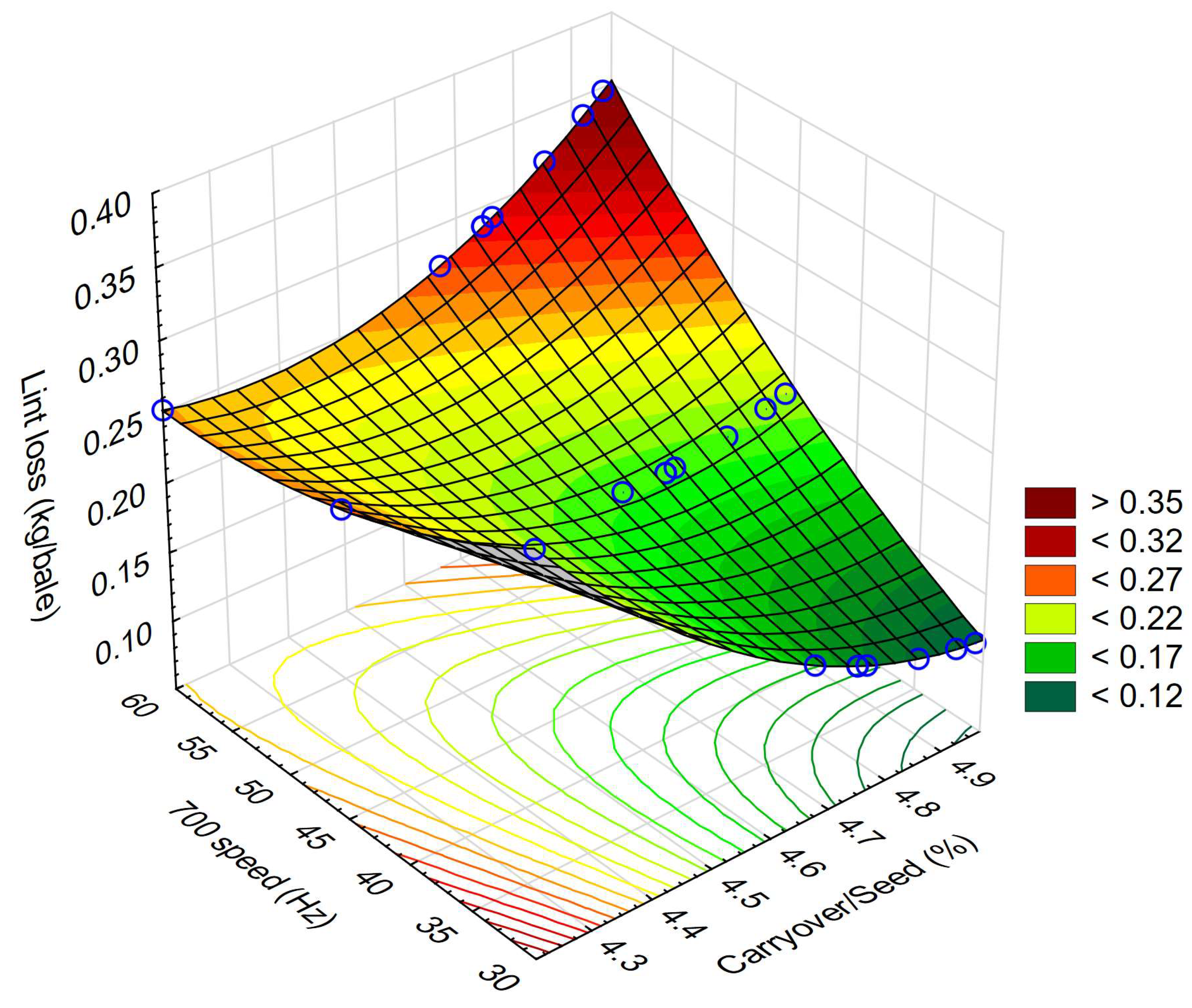 Processes 11 02868 g018