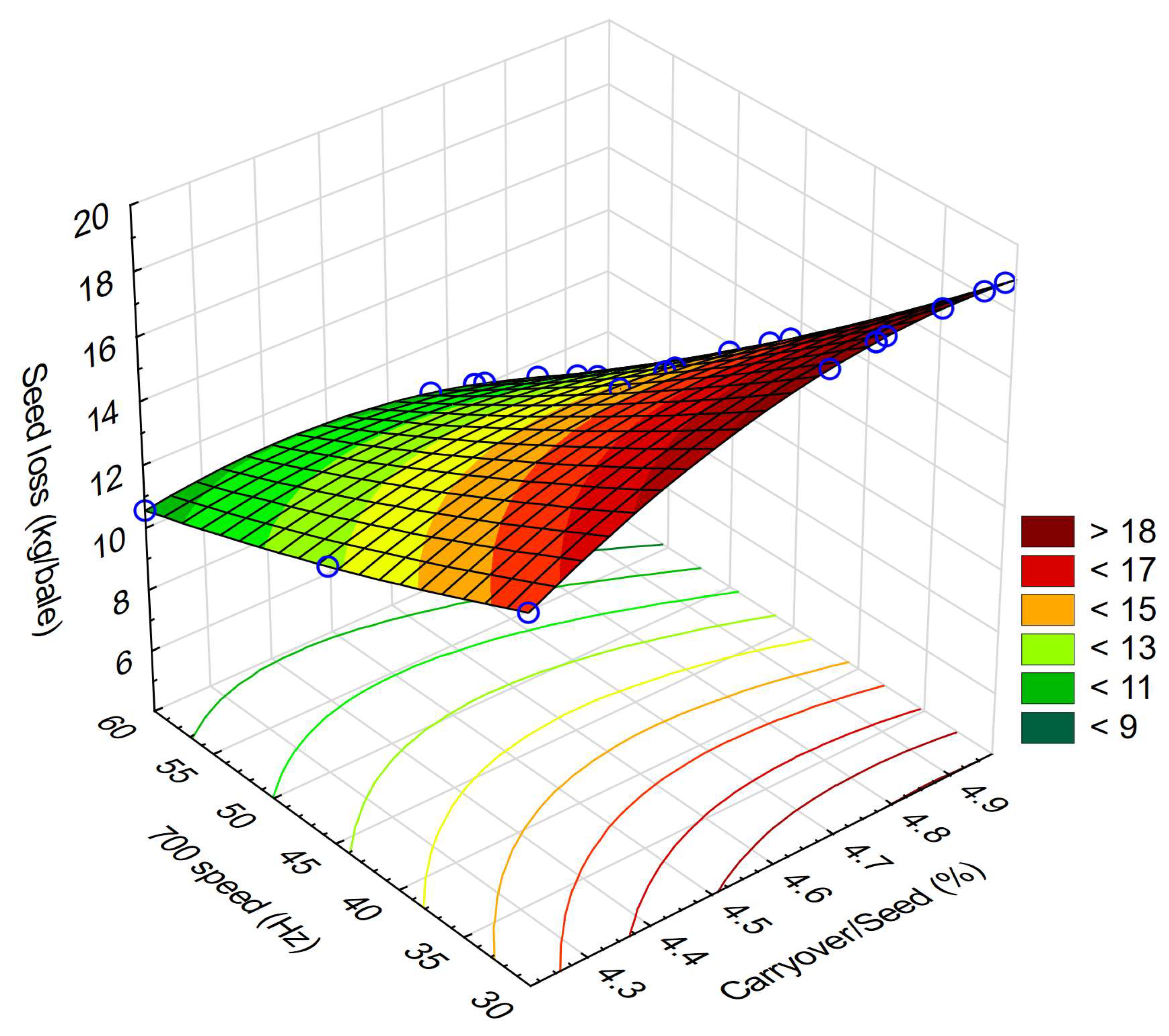 Processes 11 02868 g019