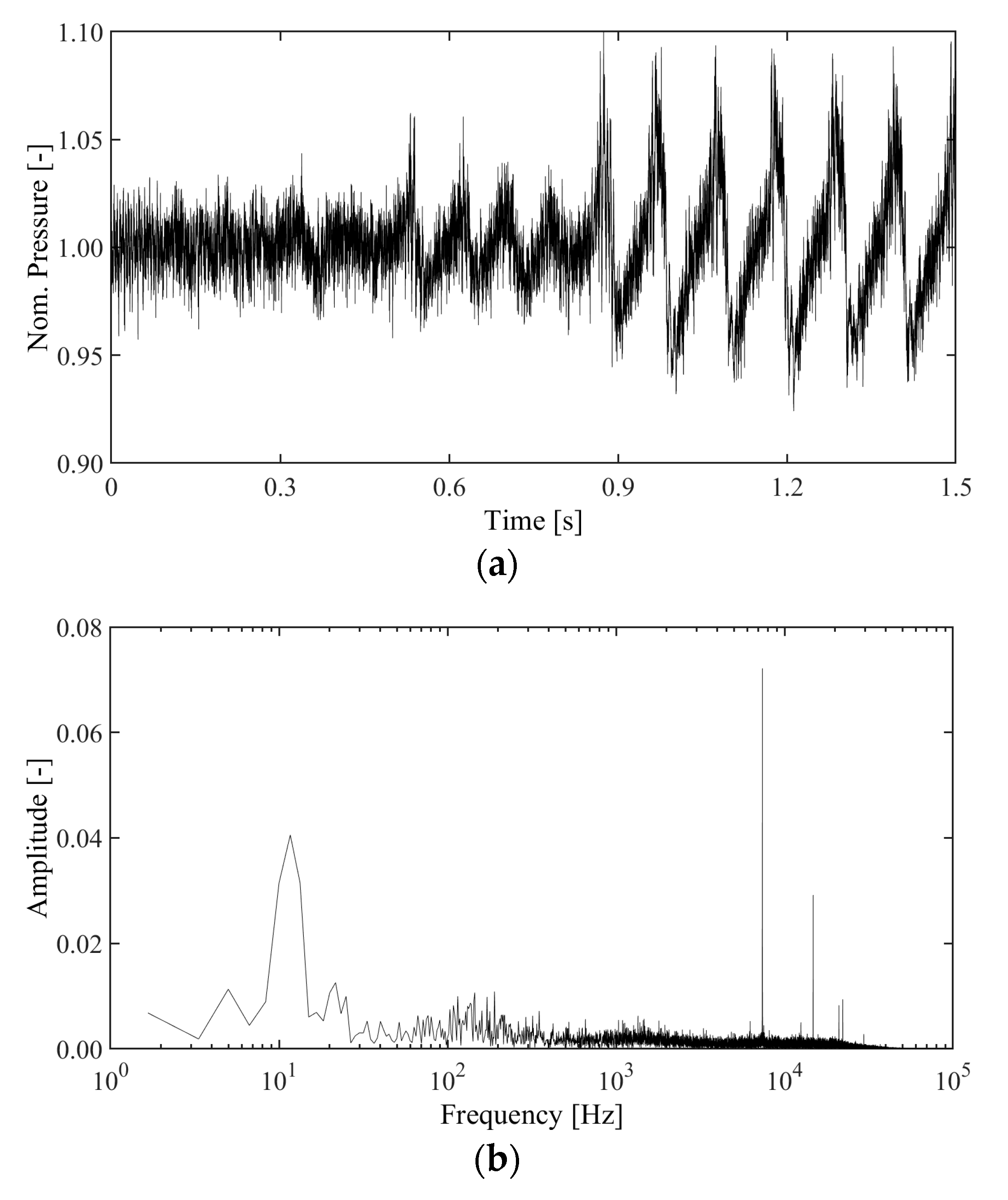Processes 11 02869 g004