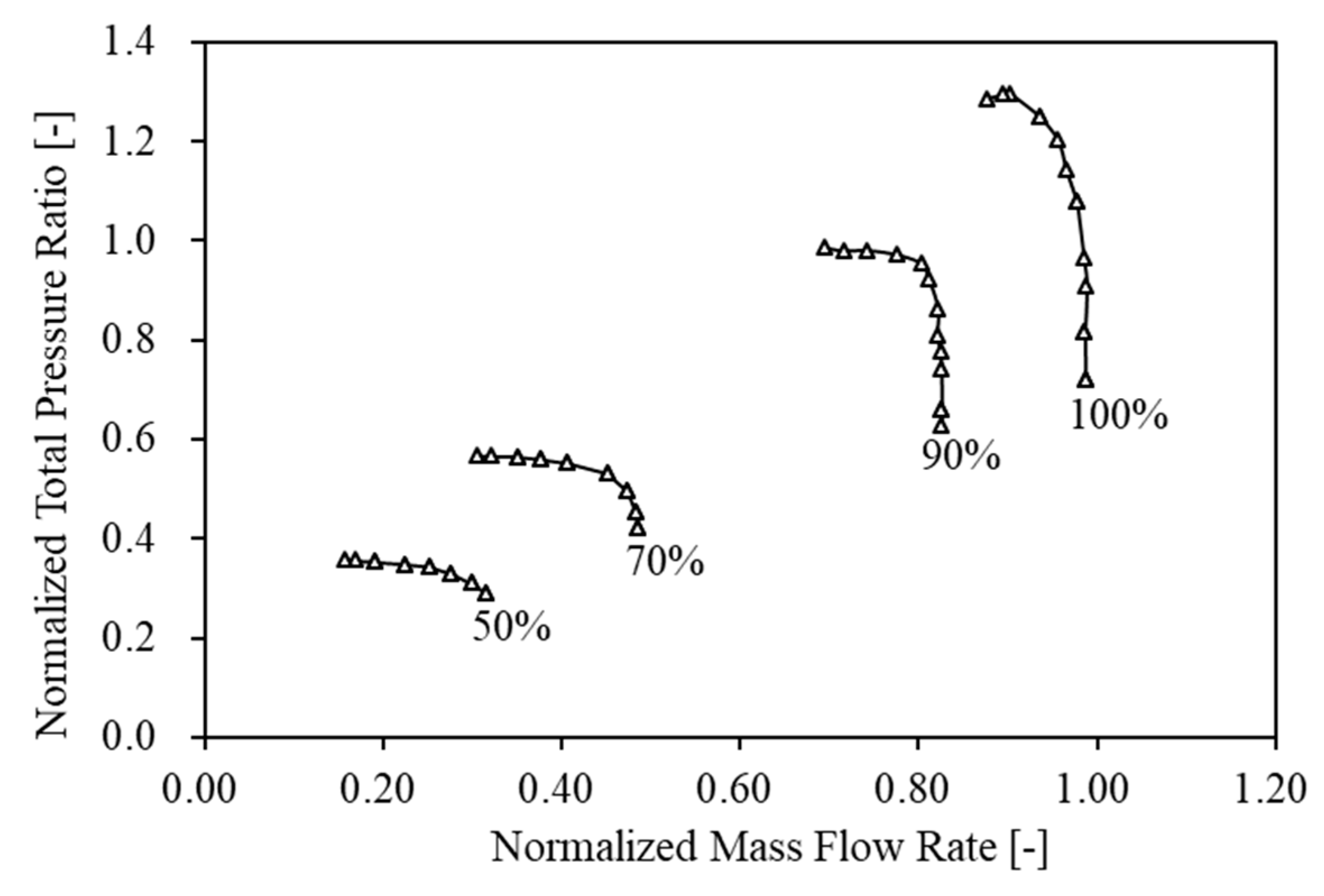 Processes 11 02869 g005