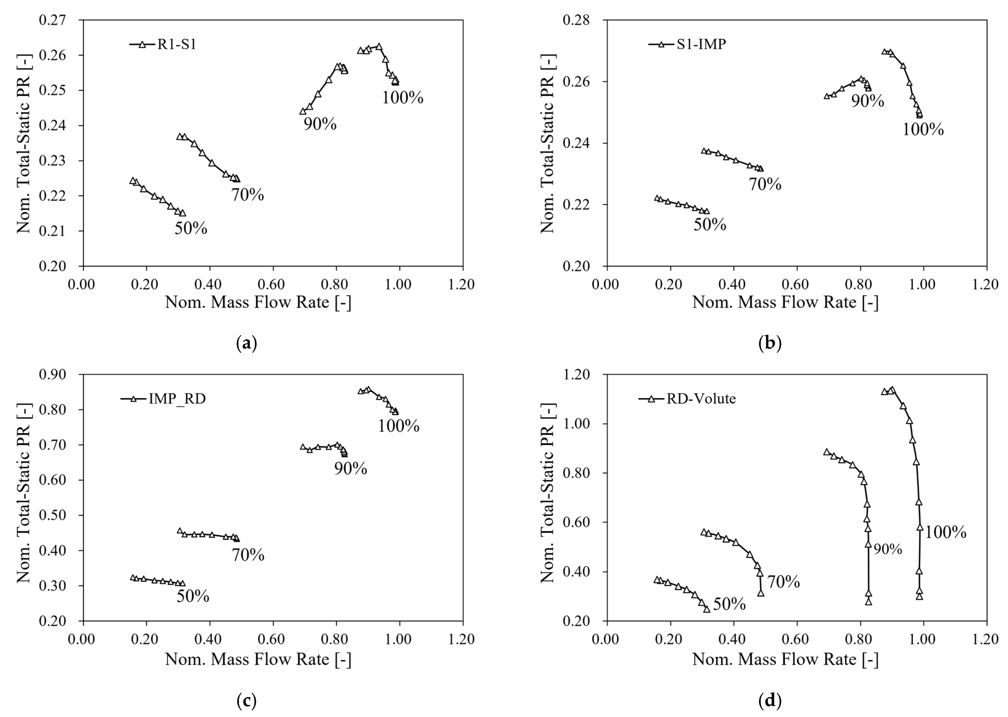 Processes 11 02869 g006