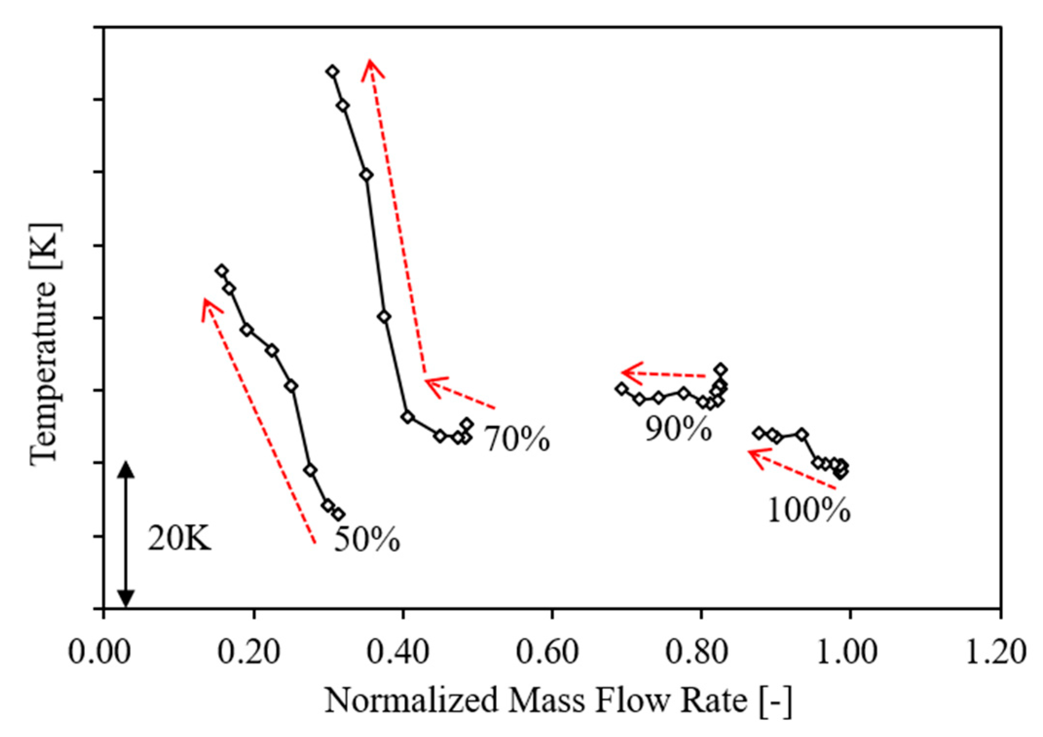 Processes 11 02869 g007