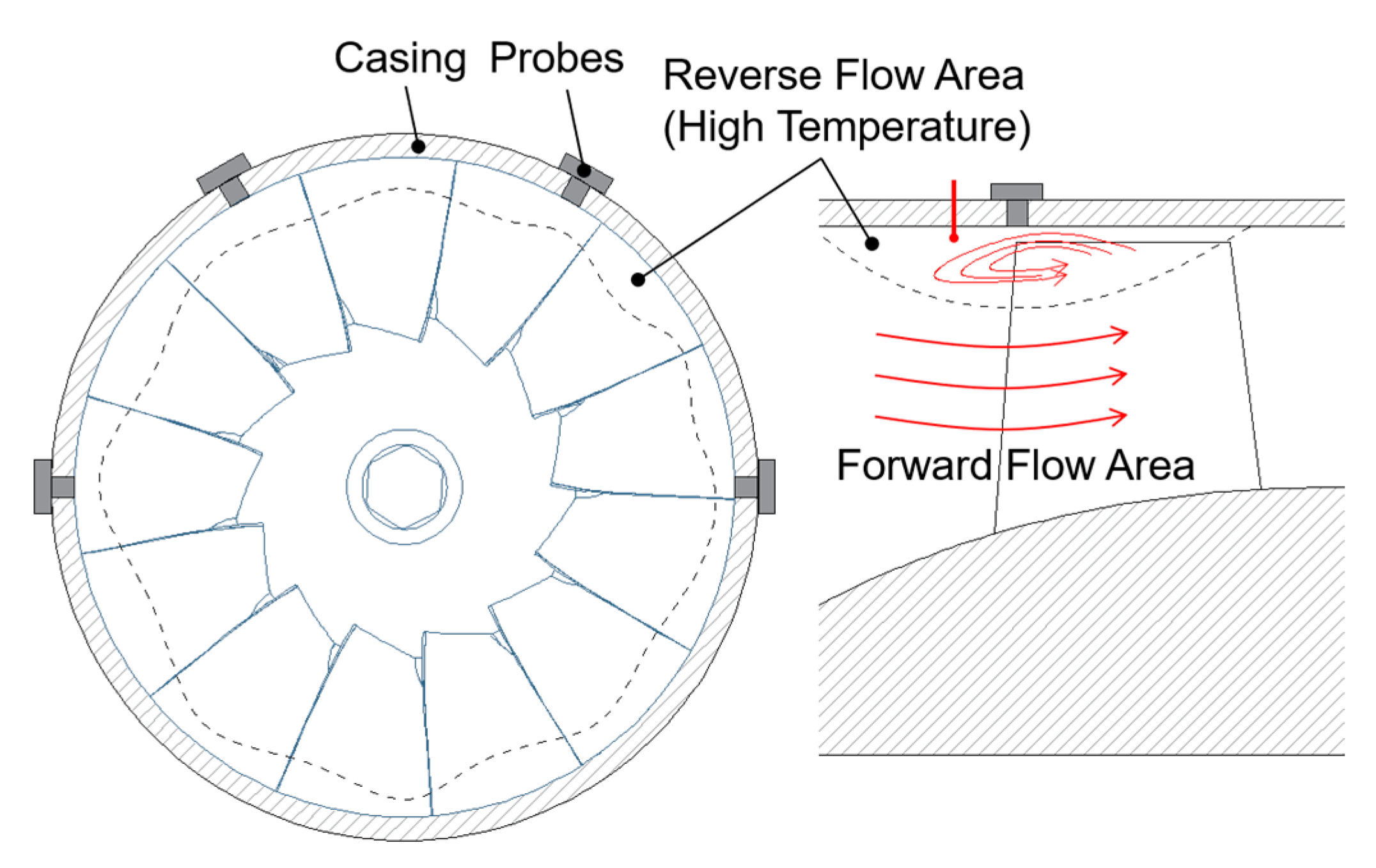 Processes 11 02869 g008