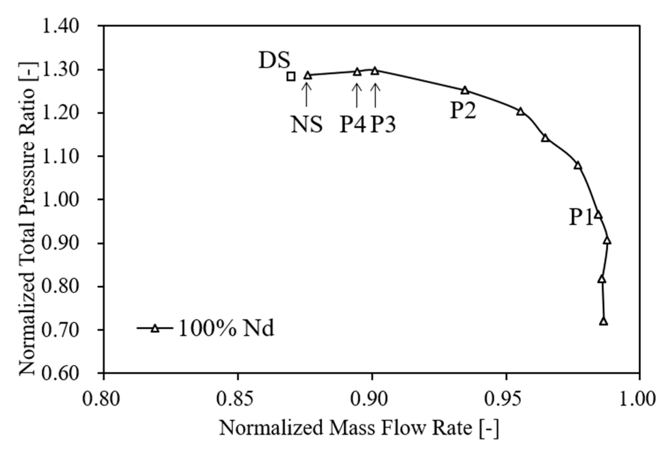 Processes 11 02869 g009