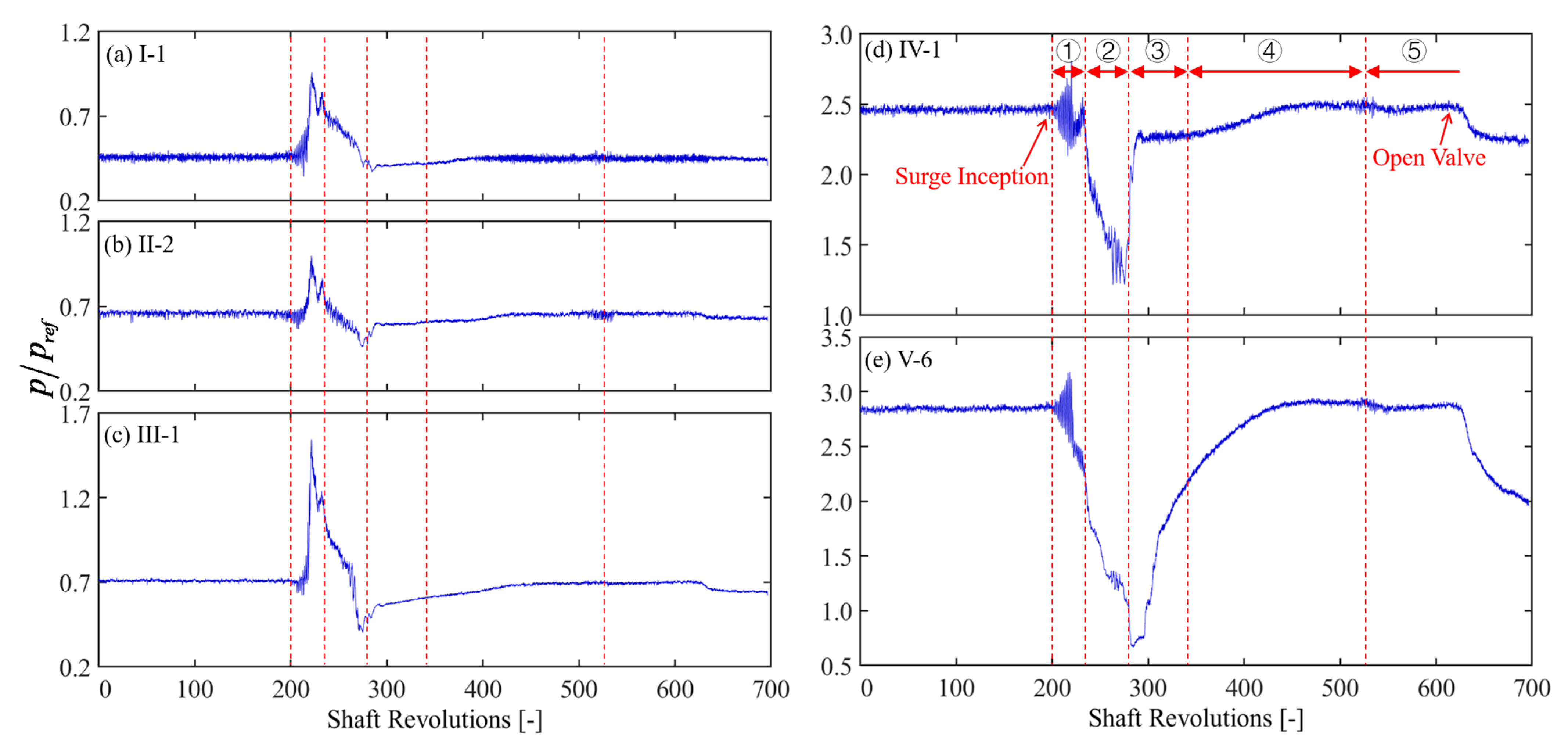 Processes 11 02869 g011