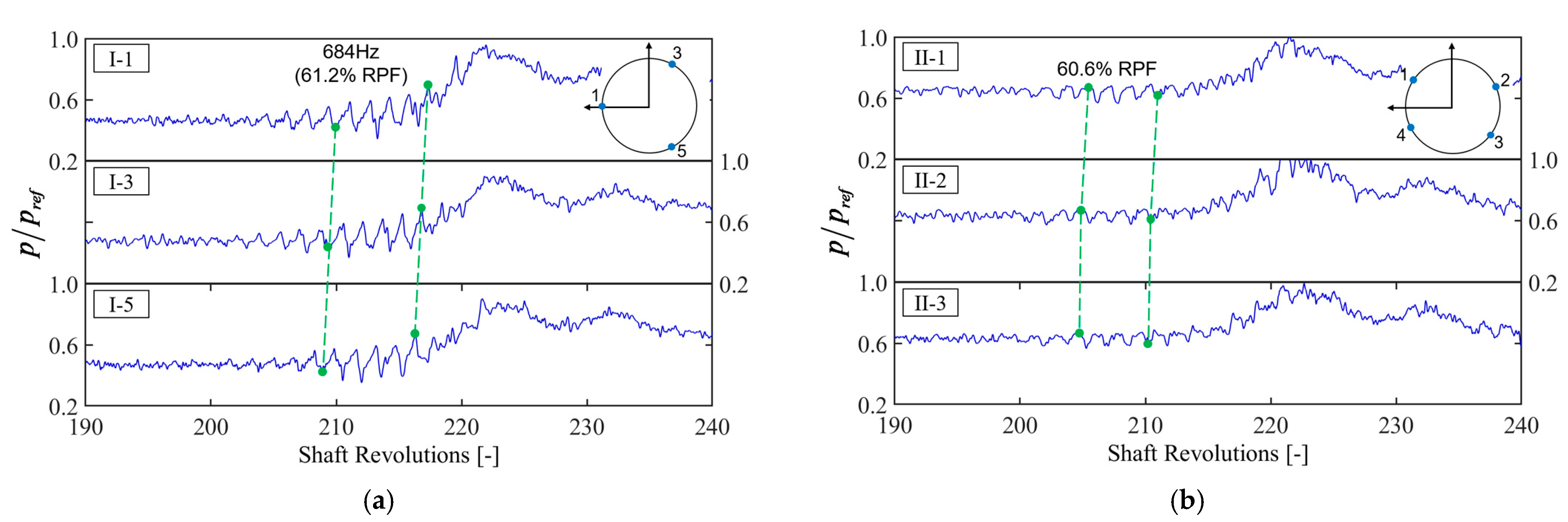 Processes 11 02869 g012