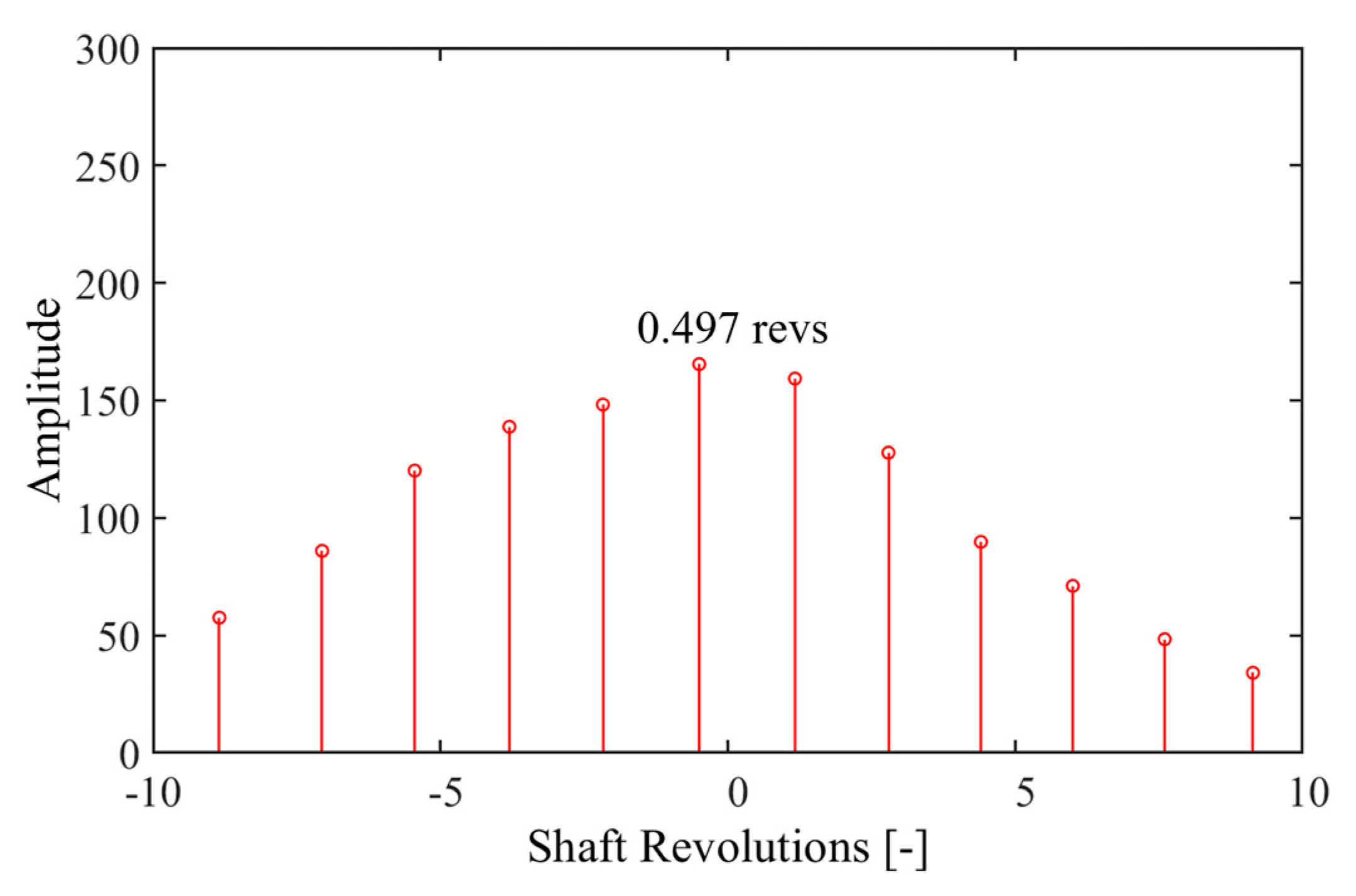 Processes 11 02869 g014