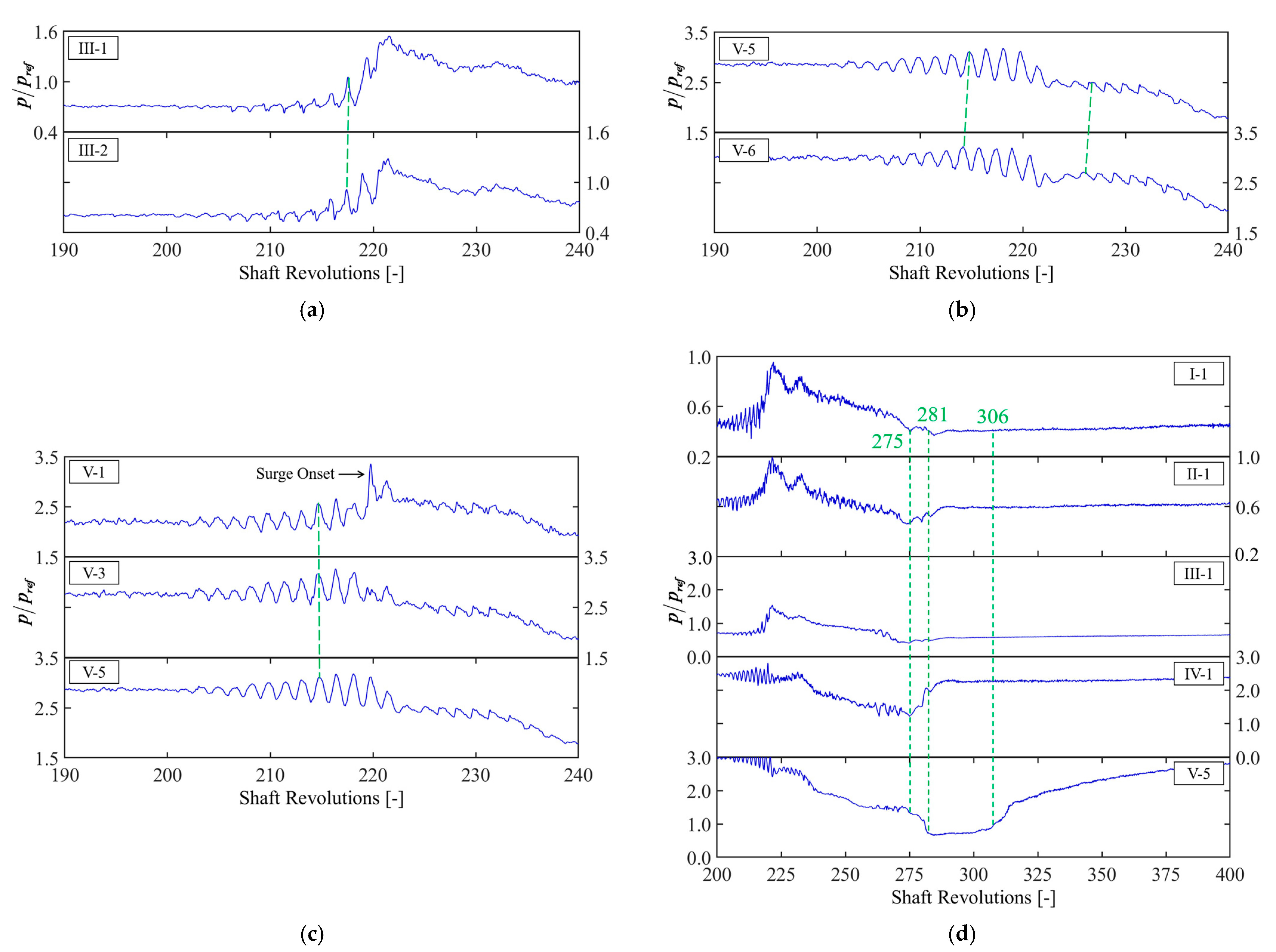 Processes 11 02869 g015