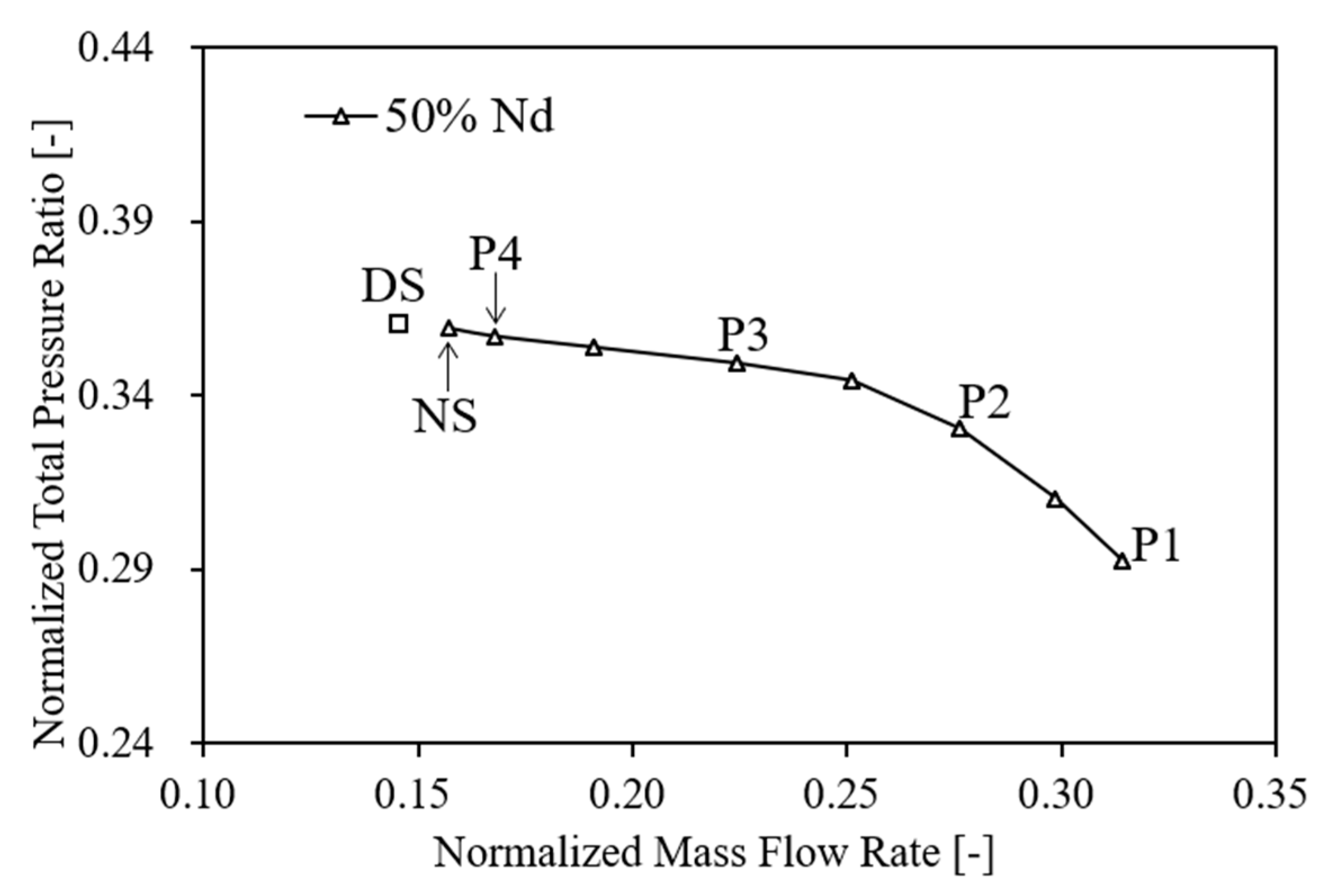 Processes 11 02869 g016