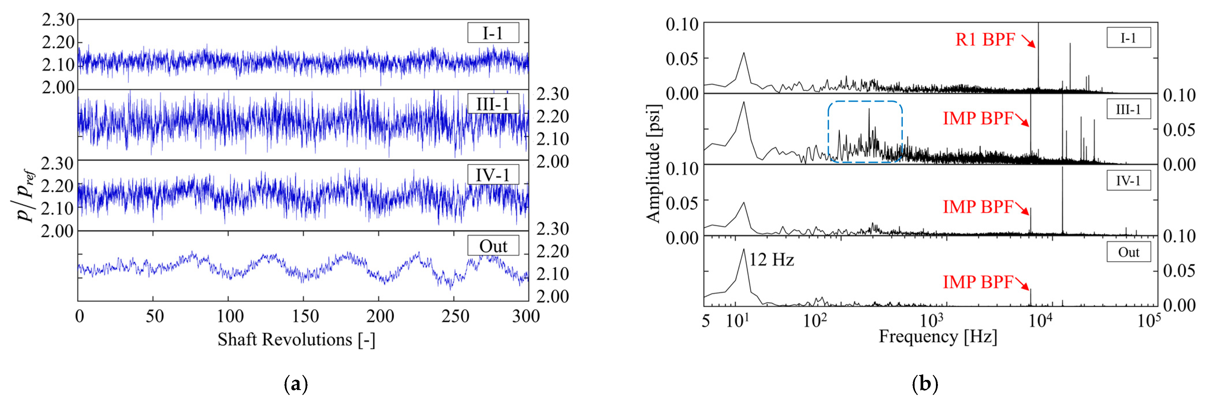 Processes 11 02869 g018