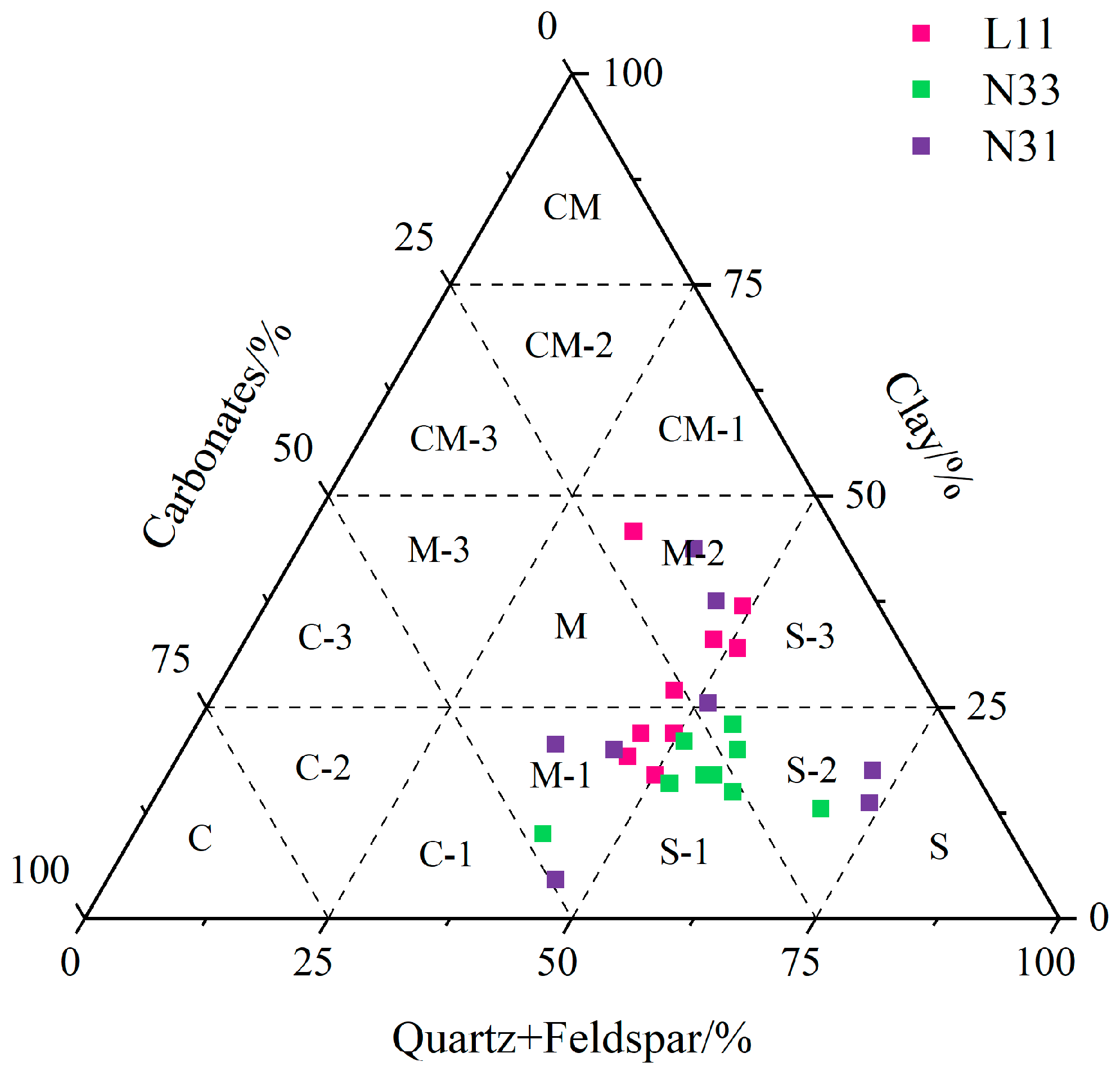 Processes 11 02873 g004
