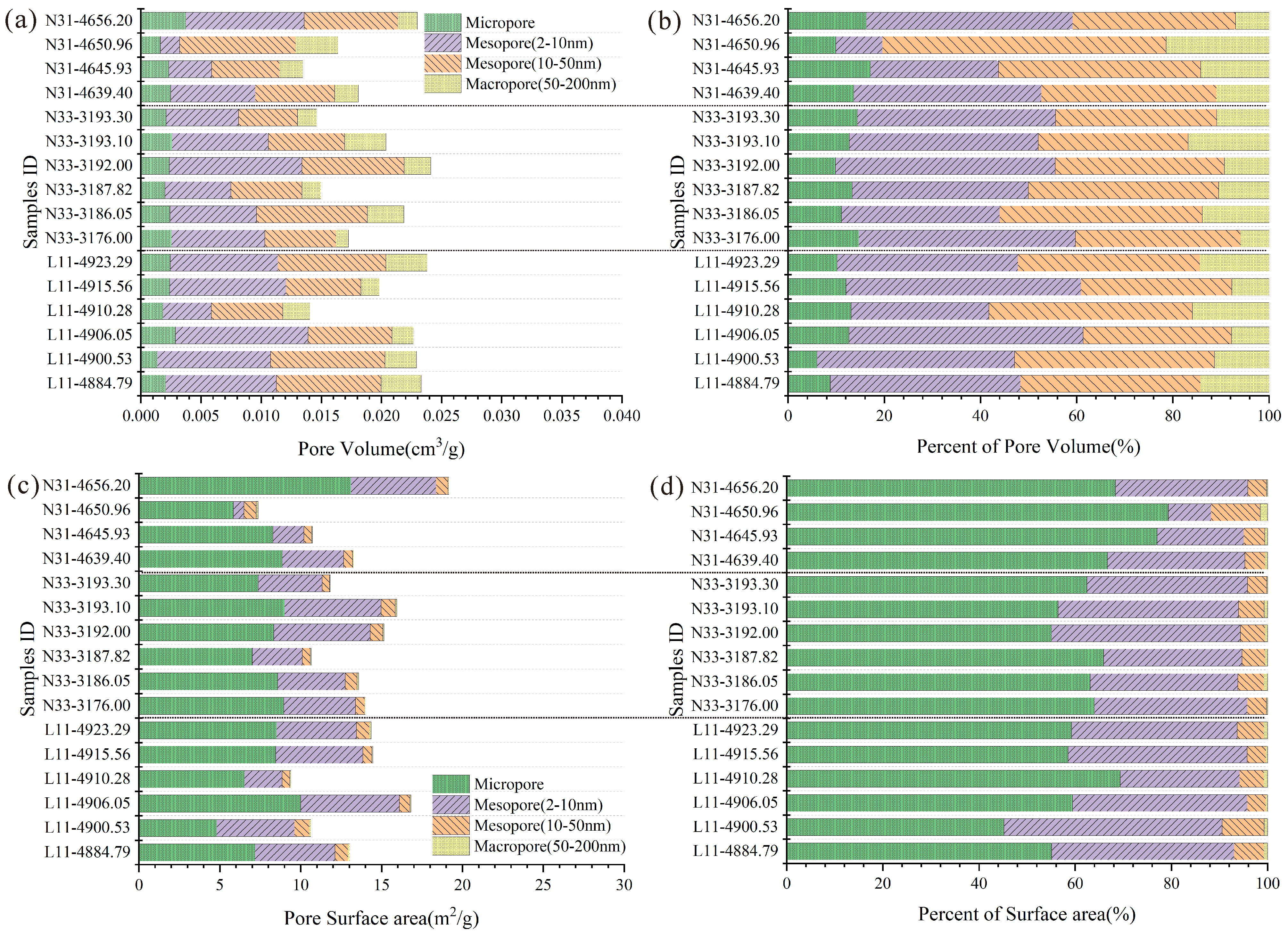 Processes 11 02873 g013