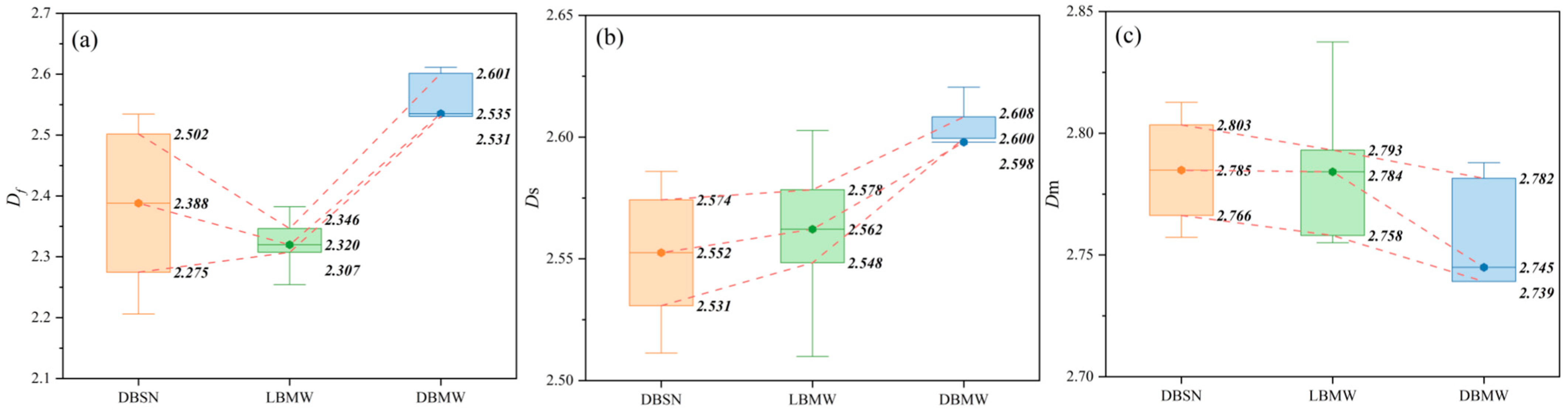 Processes 11 02873 g014