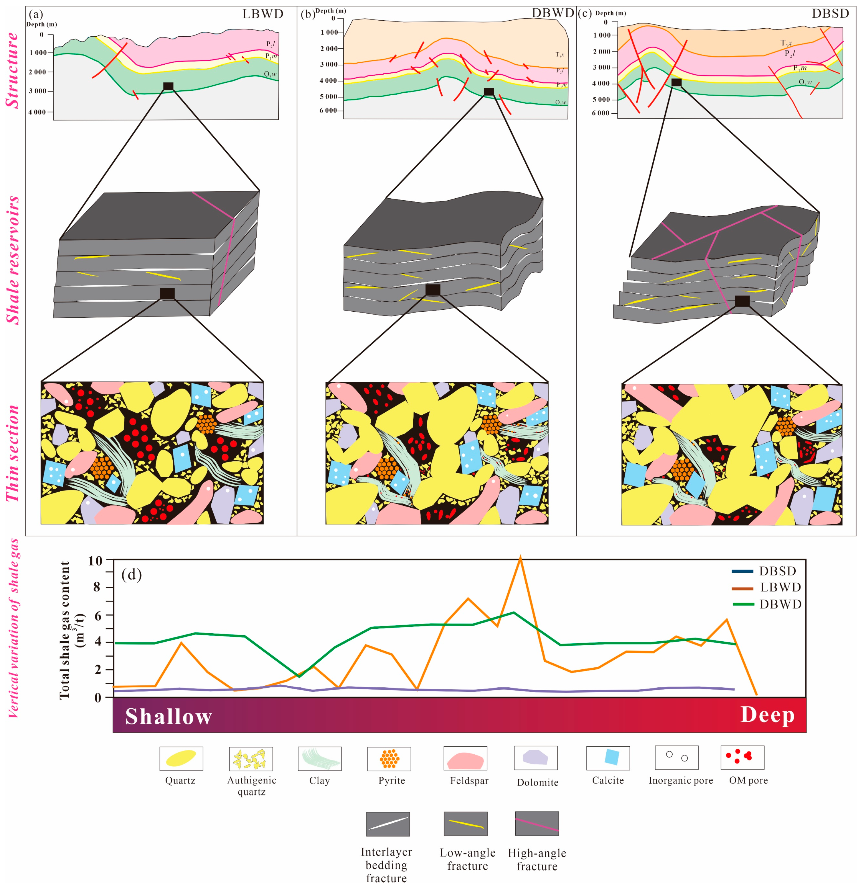 Processes 11 02873 g016