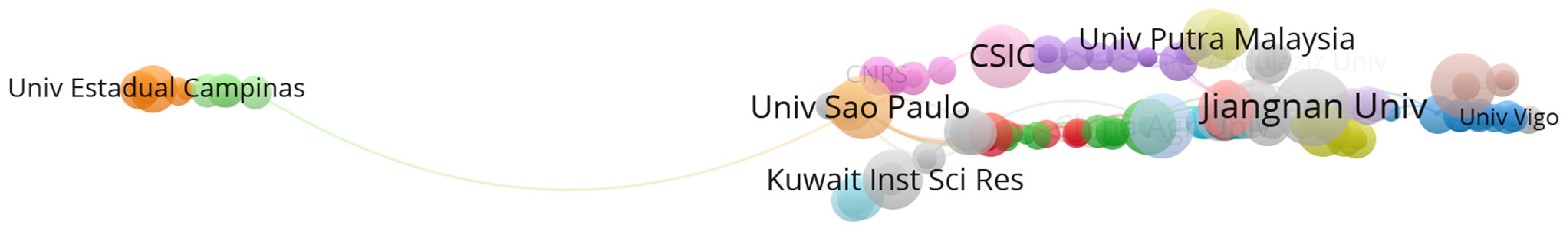 Processes 11 02874 g003