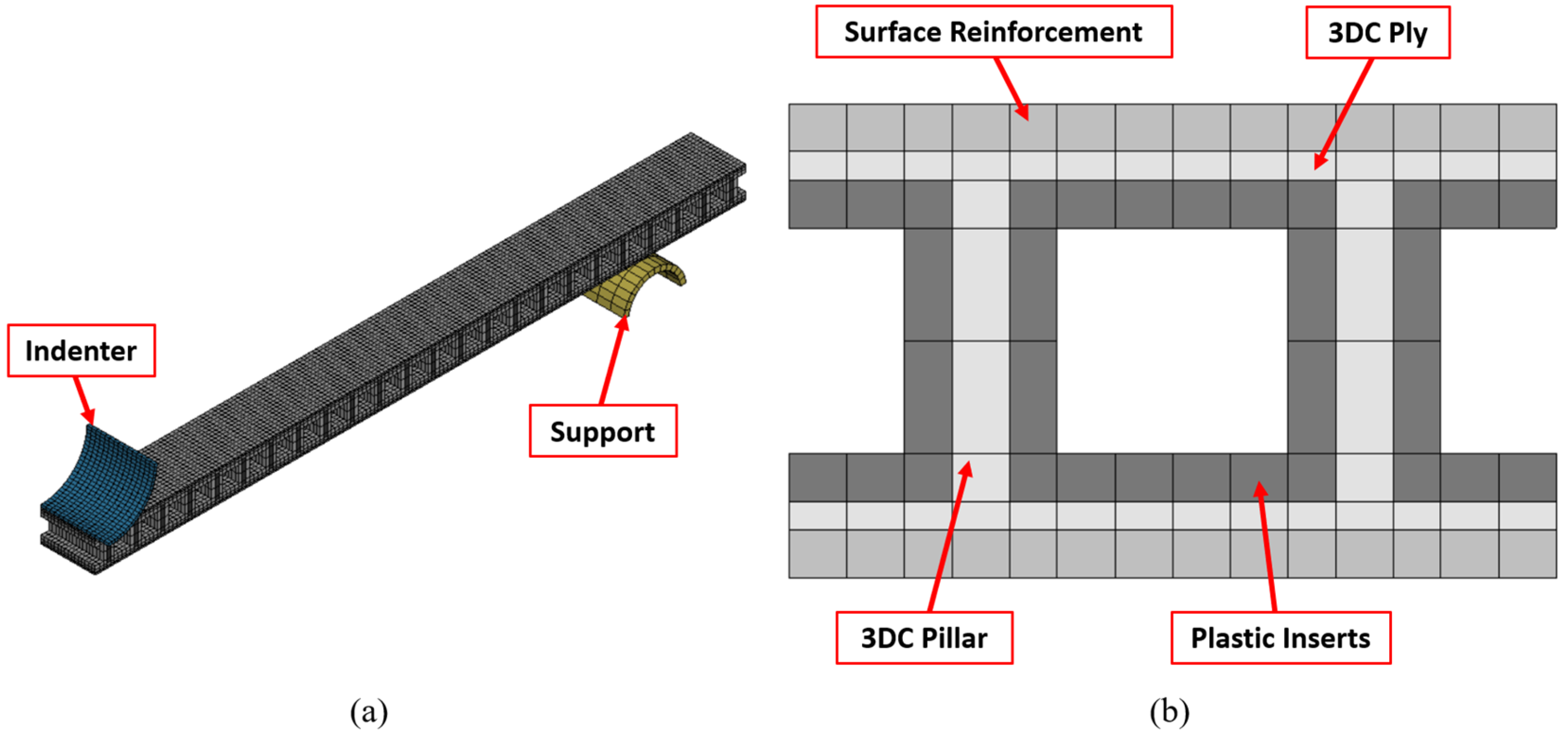 Processes 11 02875 g008