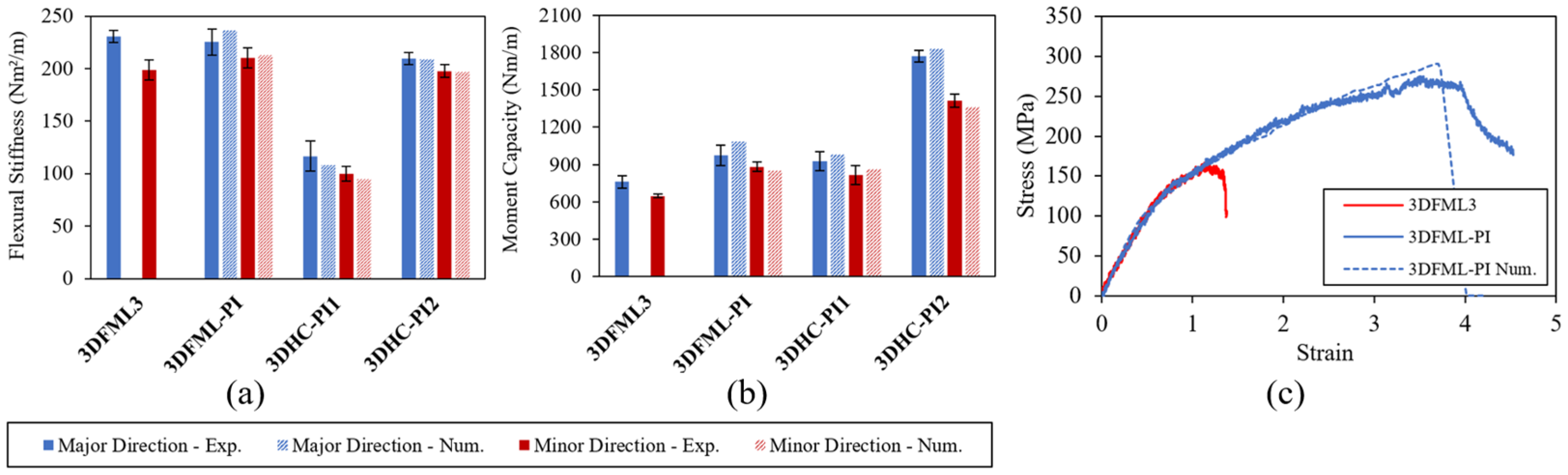 Processes 11 02875 g011