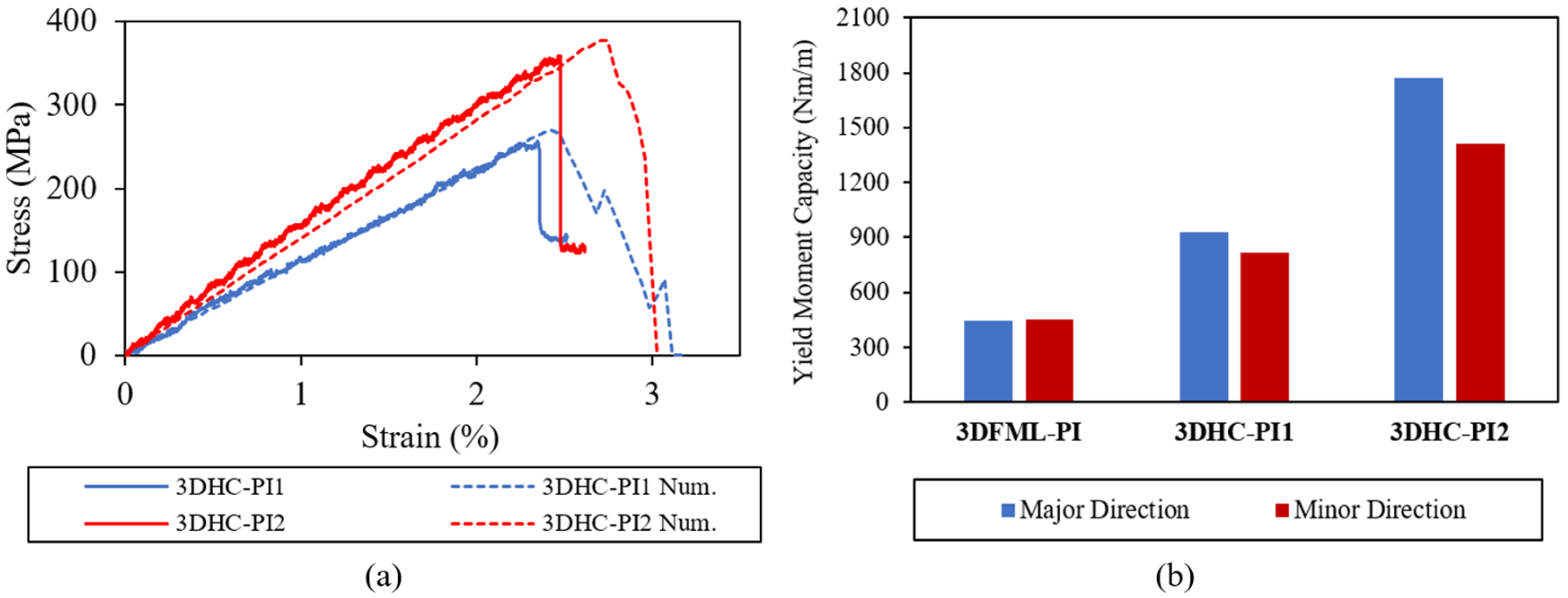 Processes 11 02875 g015